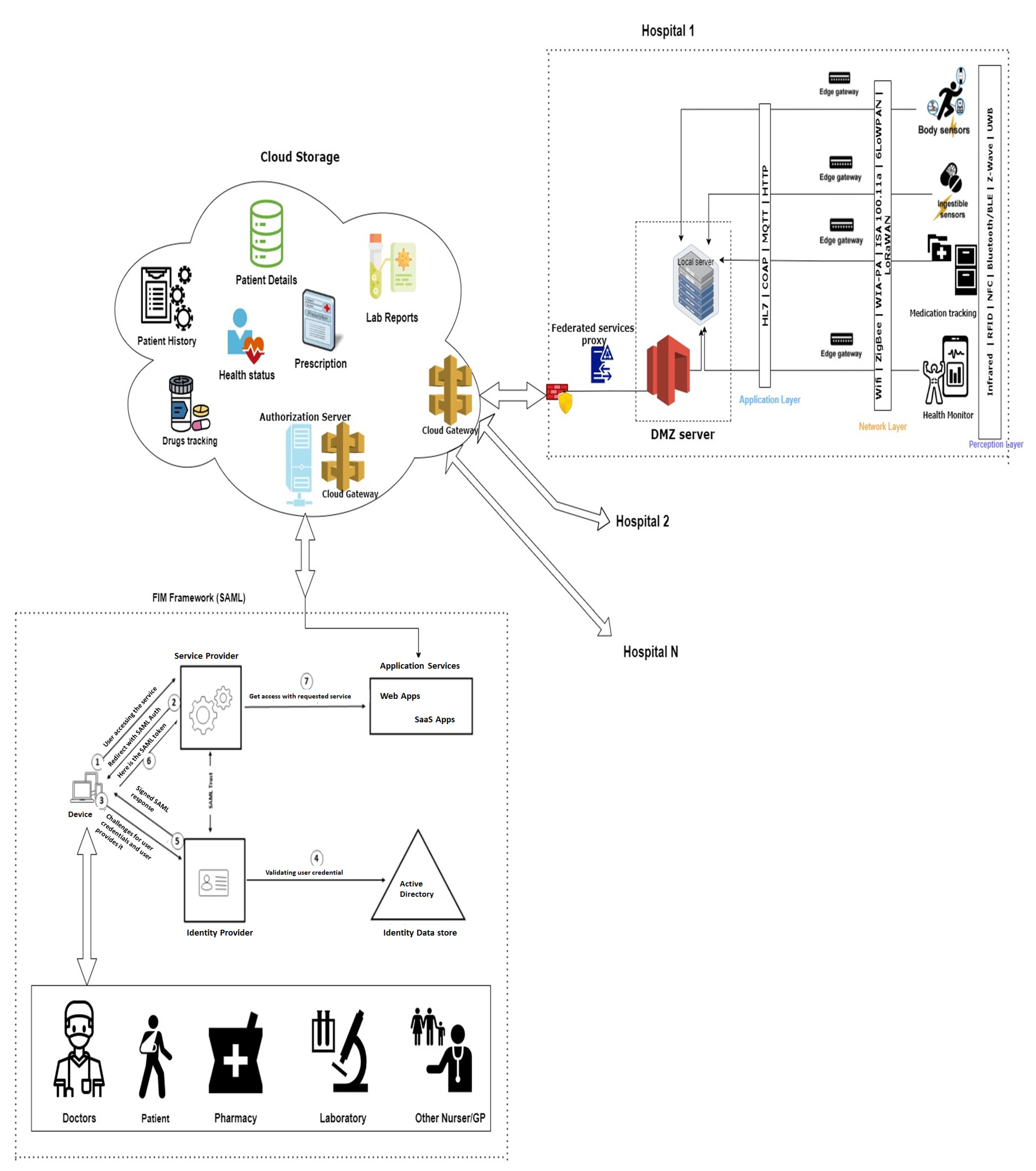 Preprints 94157 g001