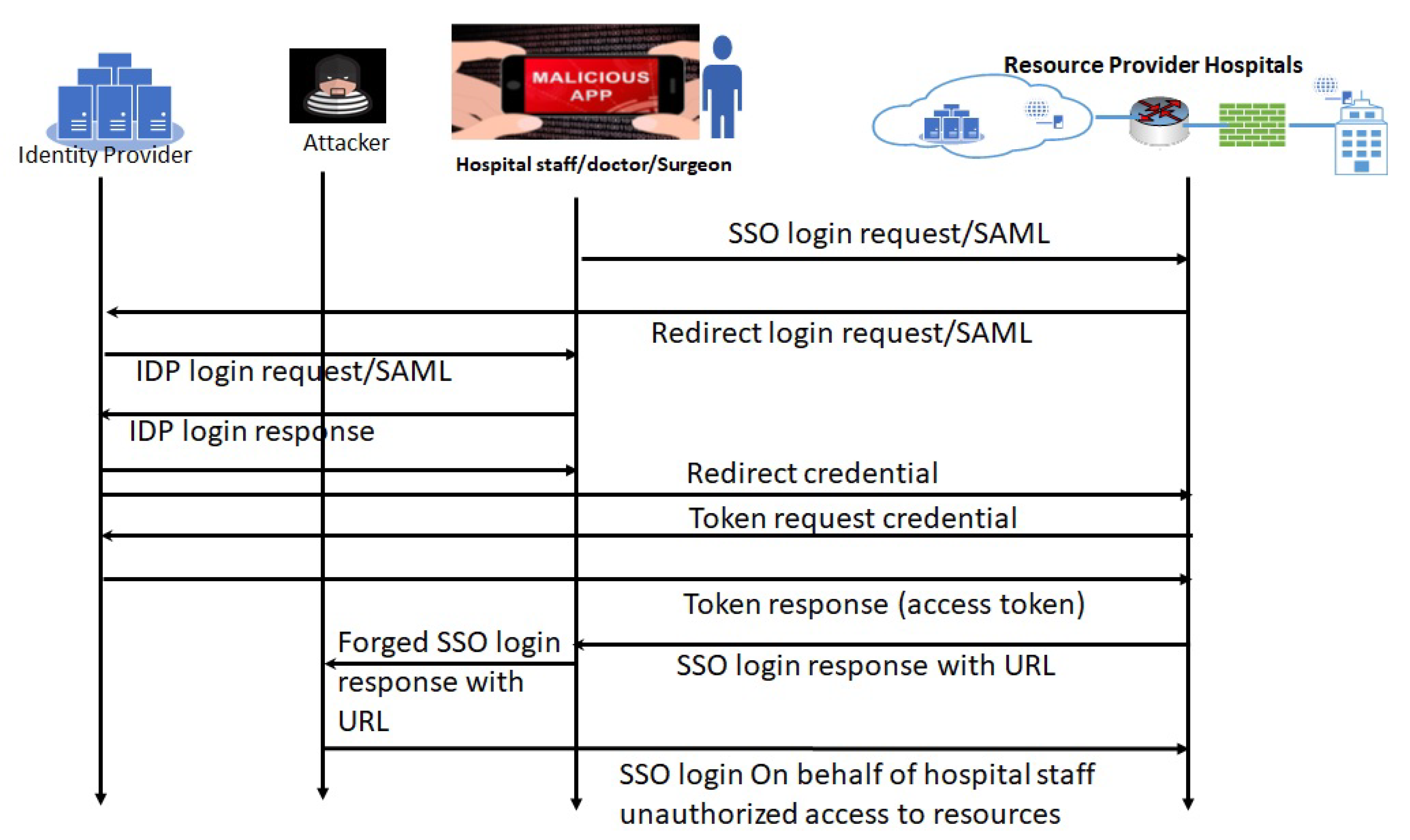 Preprints 94157 g003