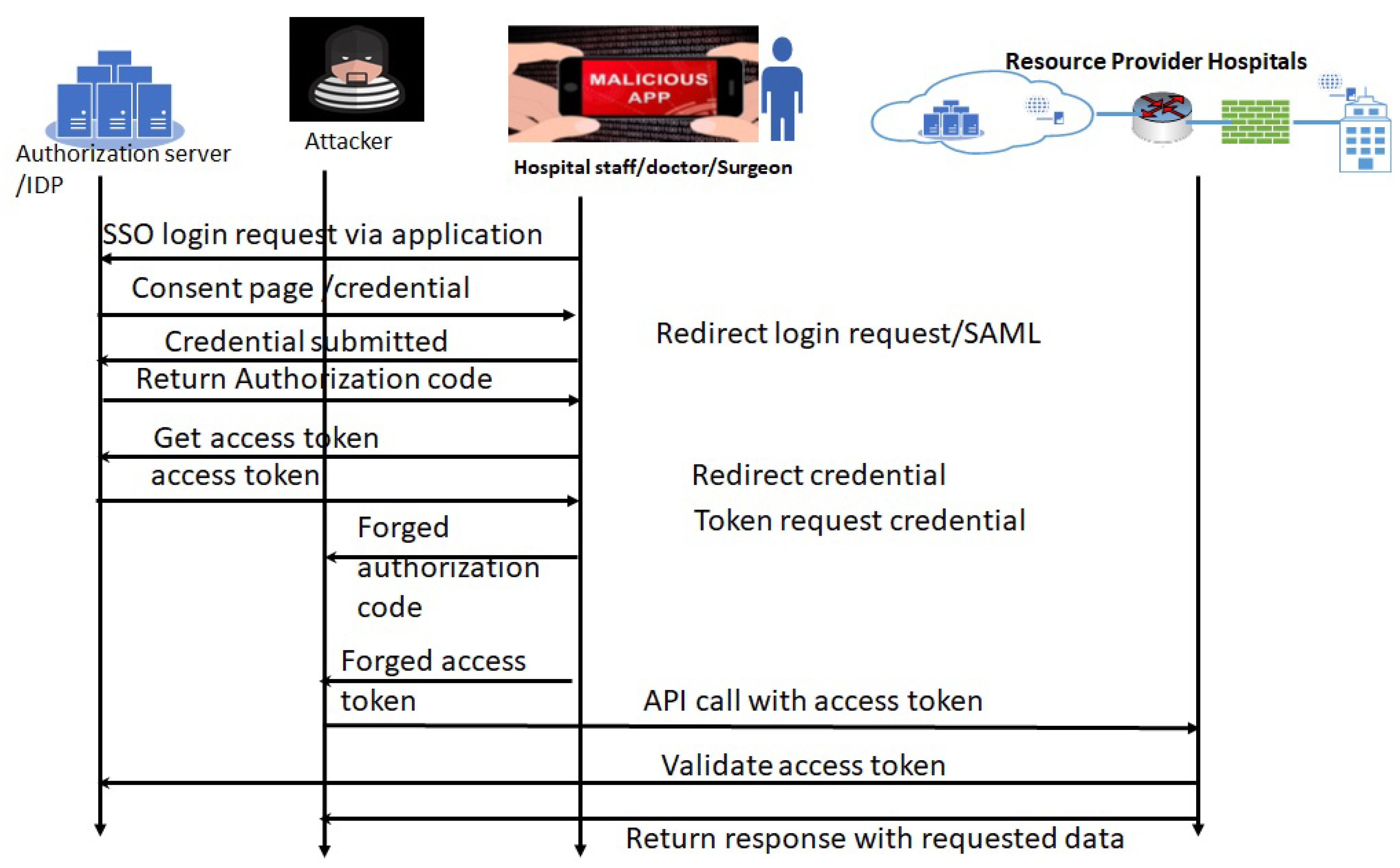 Preprints 94157 g004