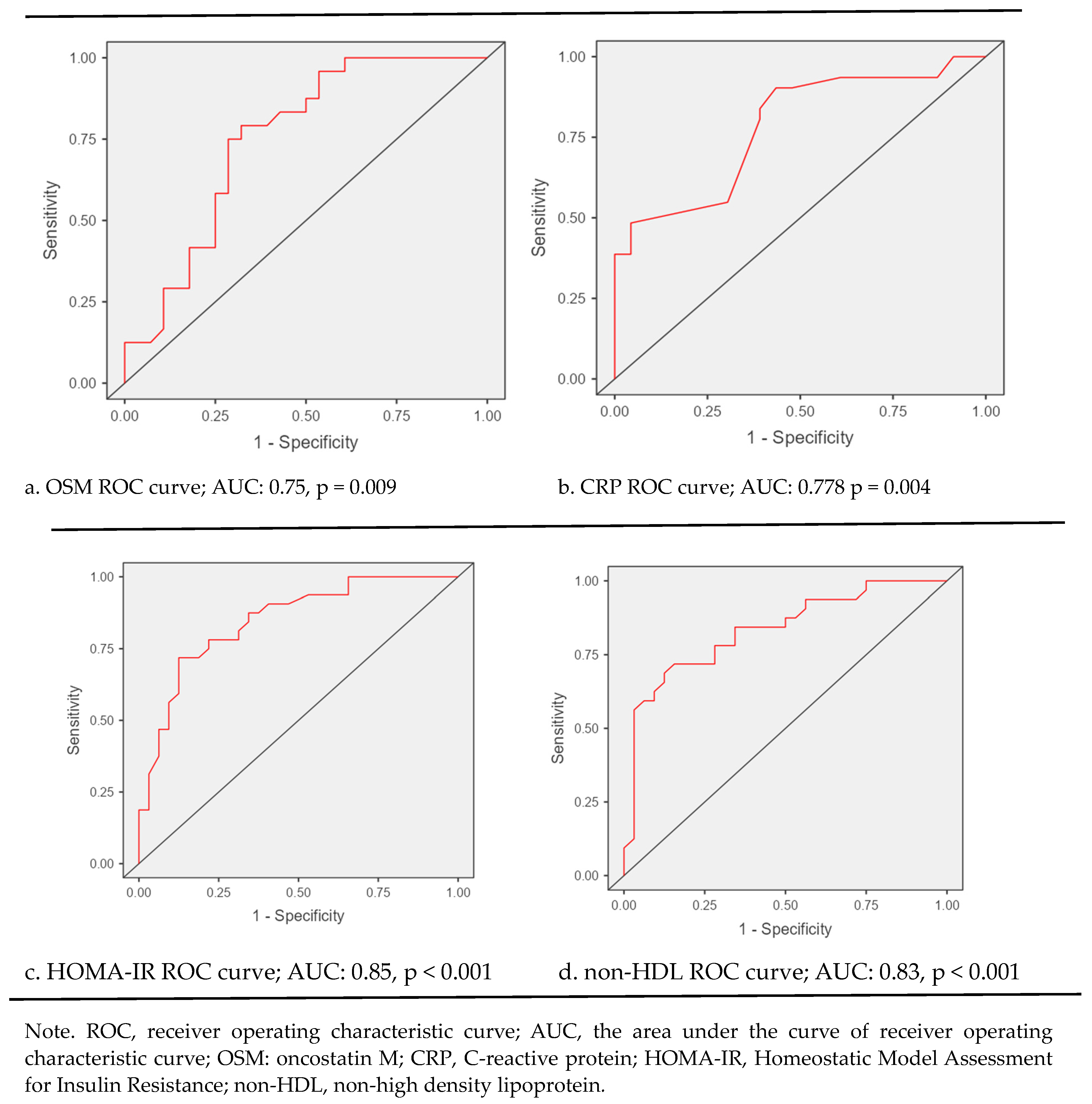 Preprints 89693 g002