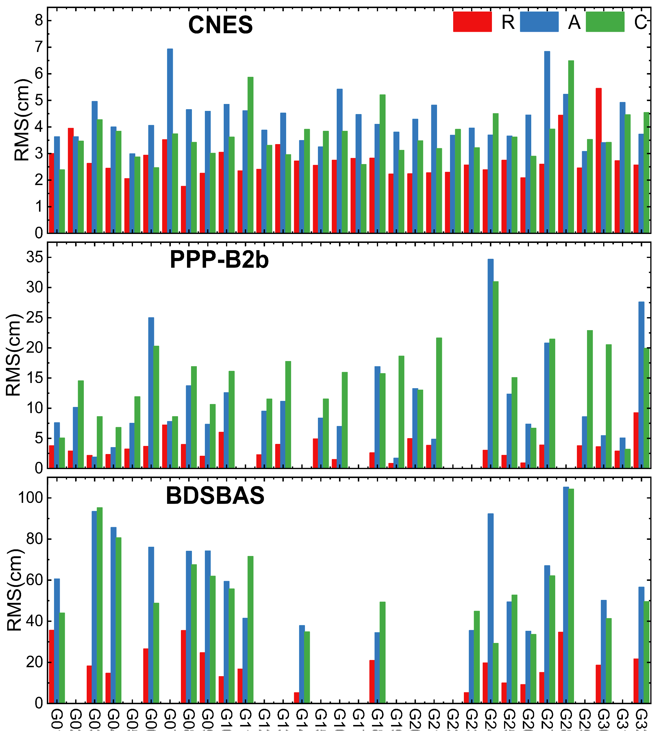 Preprints 98305 g001