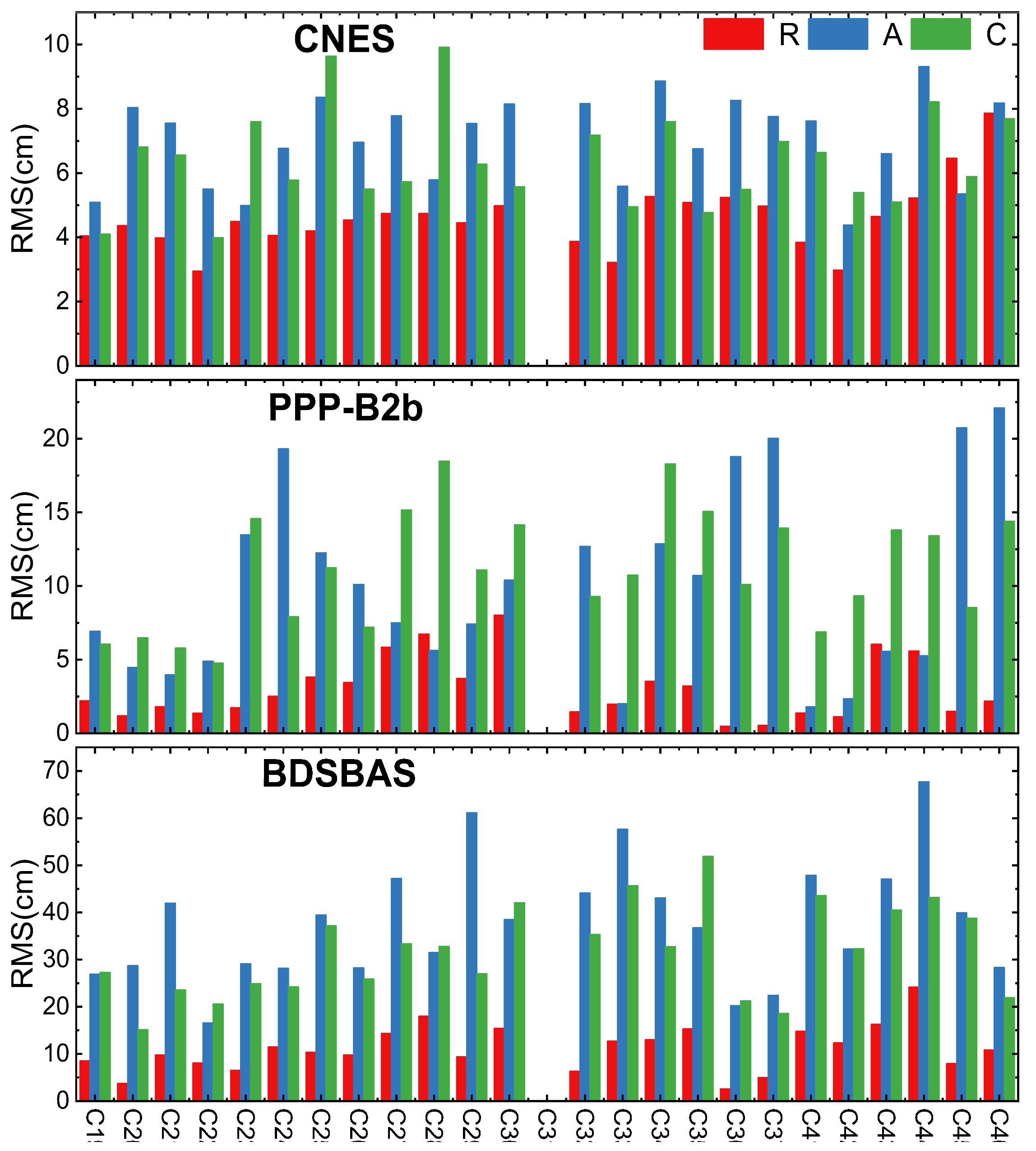 Preprints 98305 g002