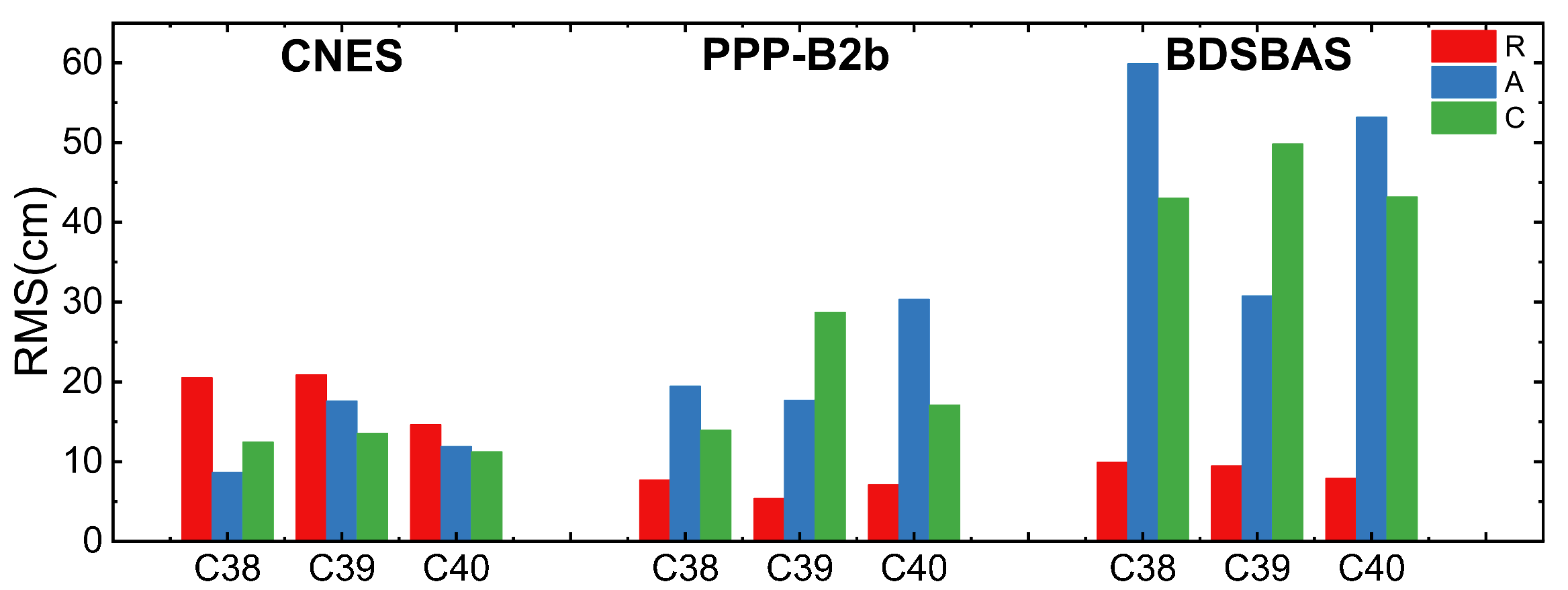 Preprints 98305 g003