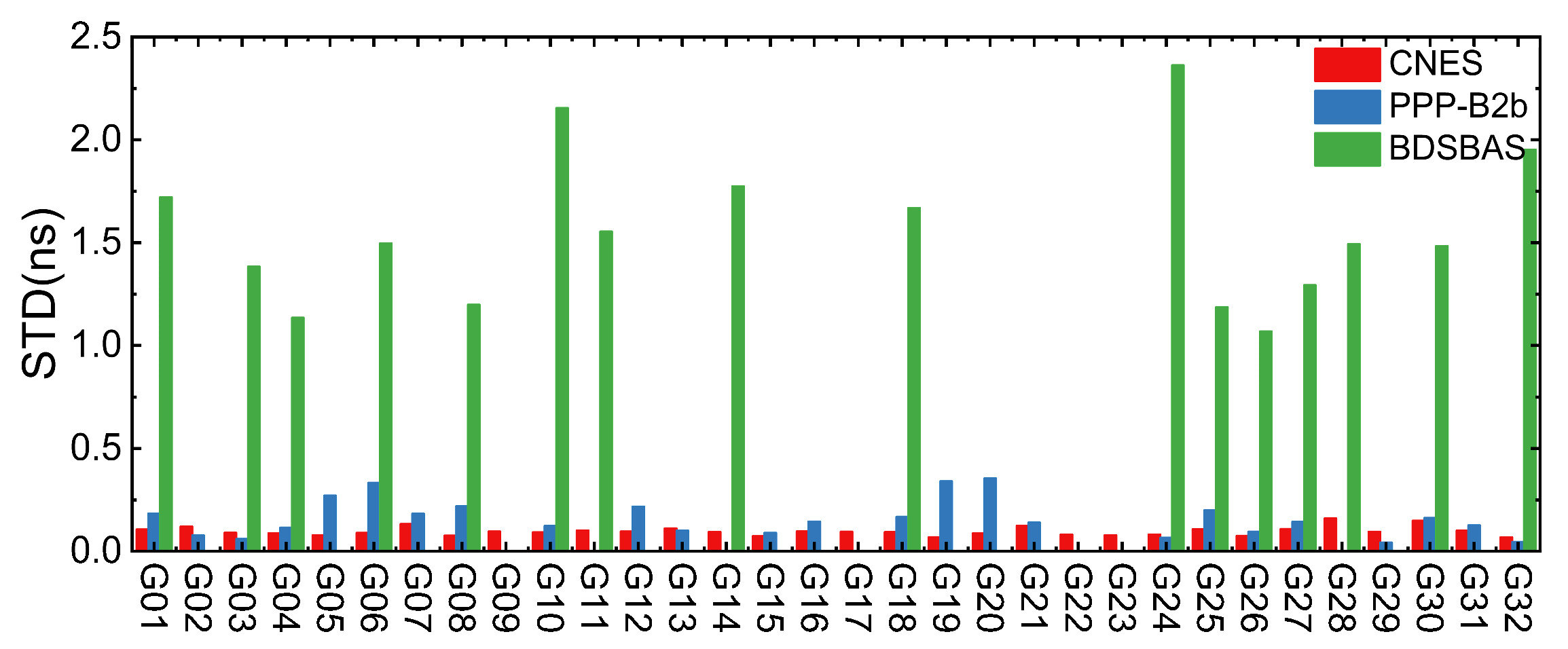 Preprints 98305 g004