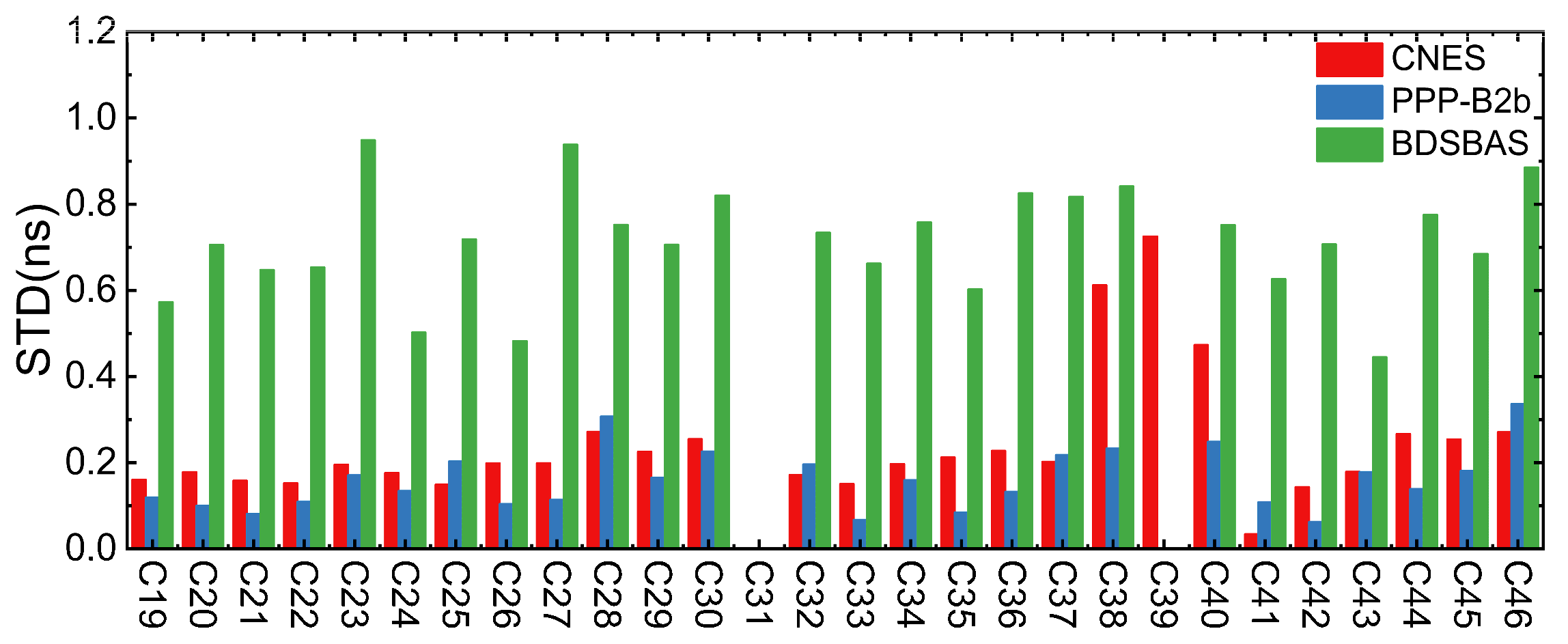 Preprints 98305 g005