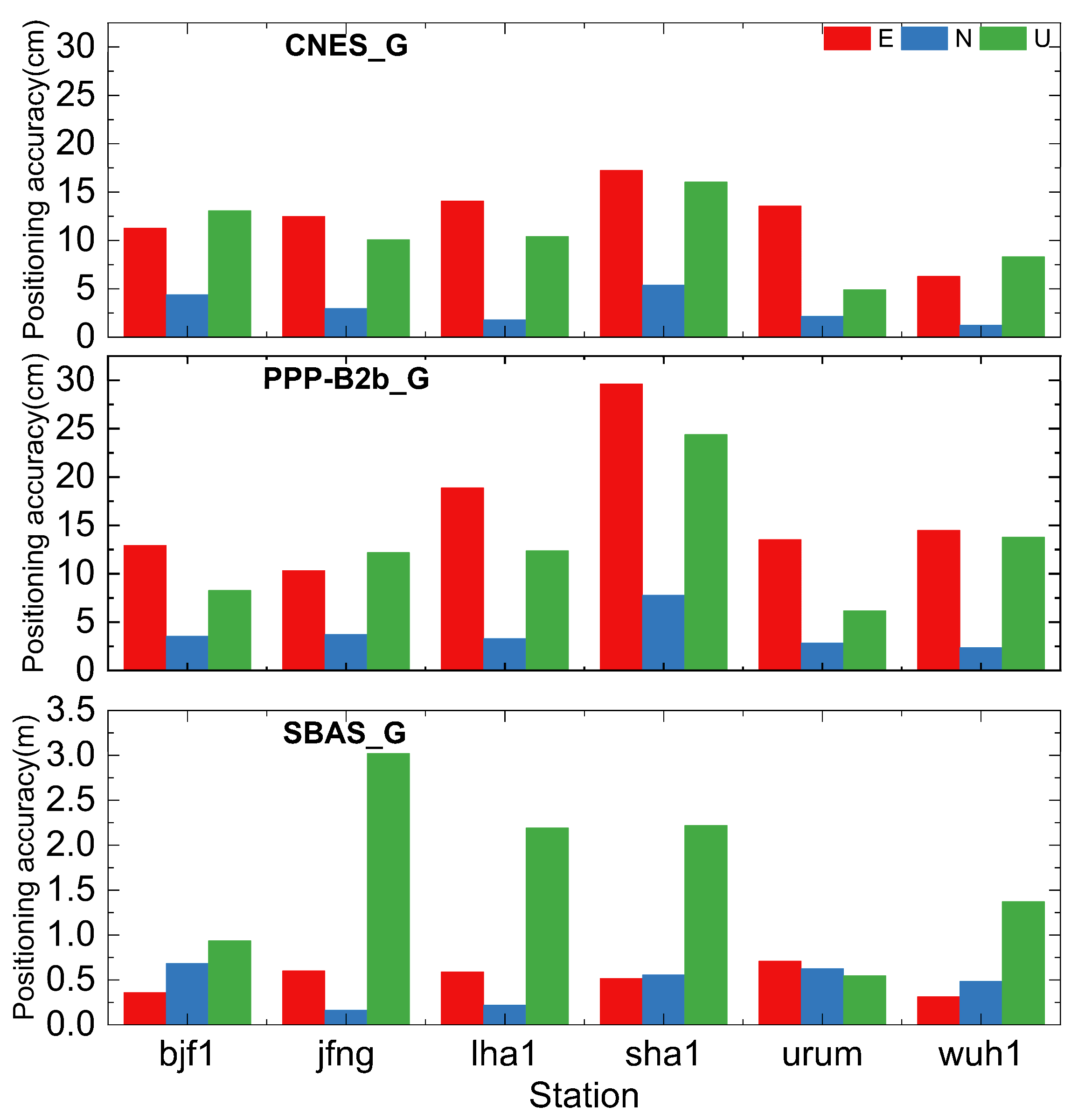 Preprints 98305 g007