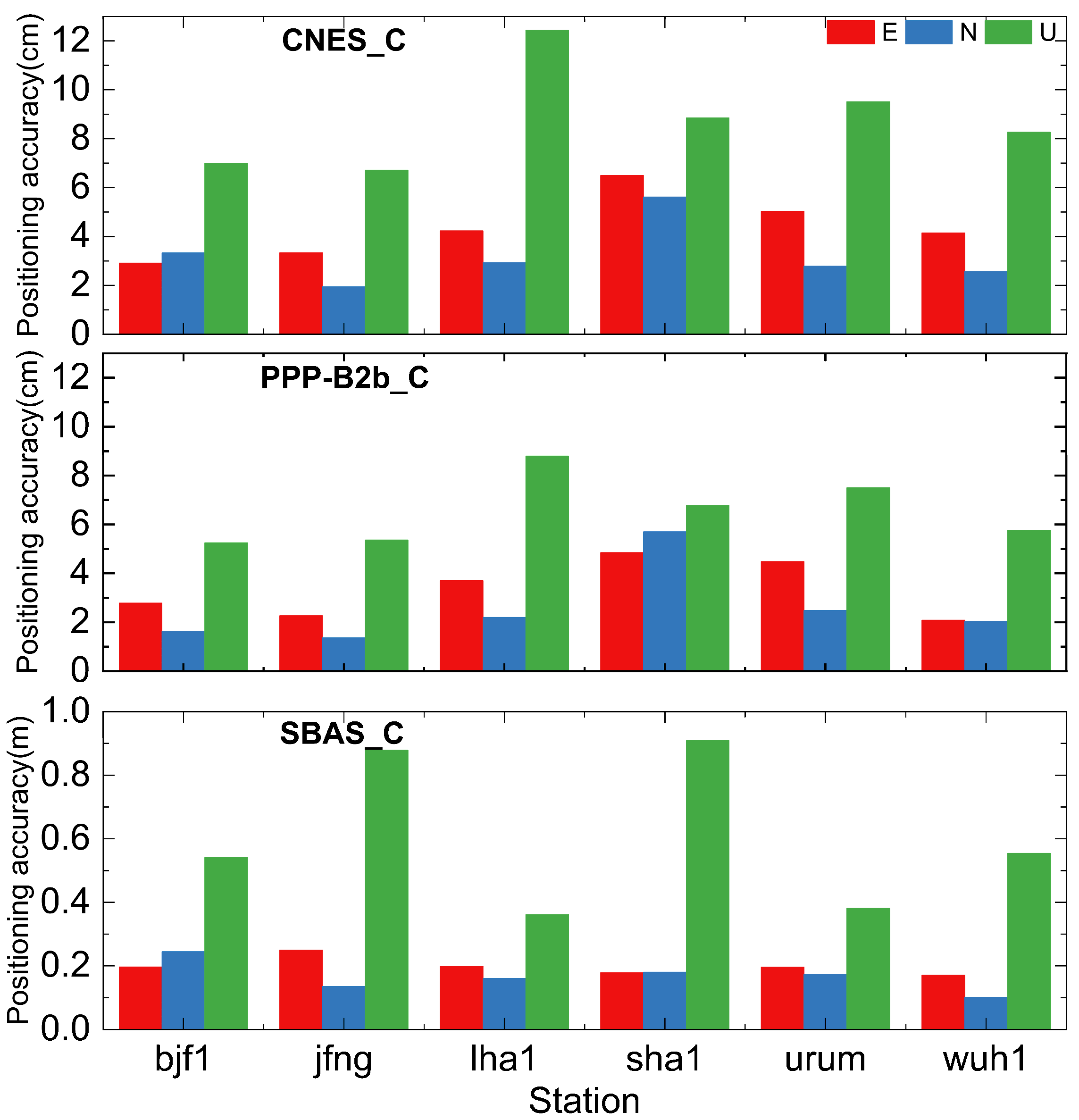 Preprints 98305 g008