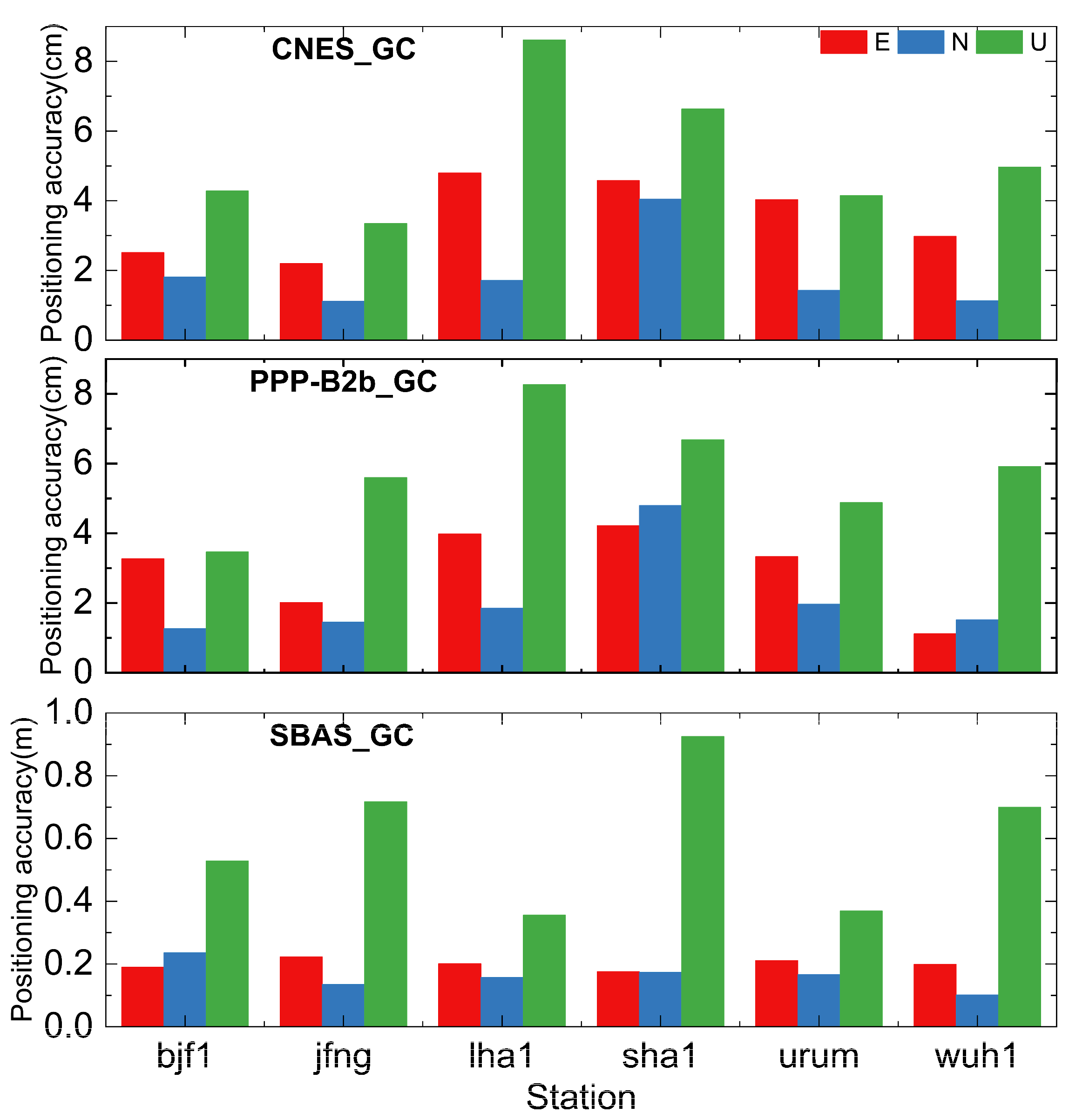 Preprints 98305 g009