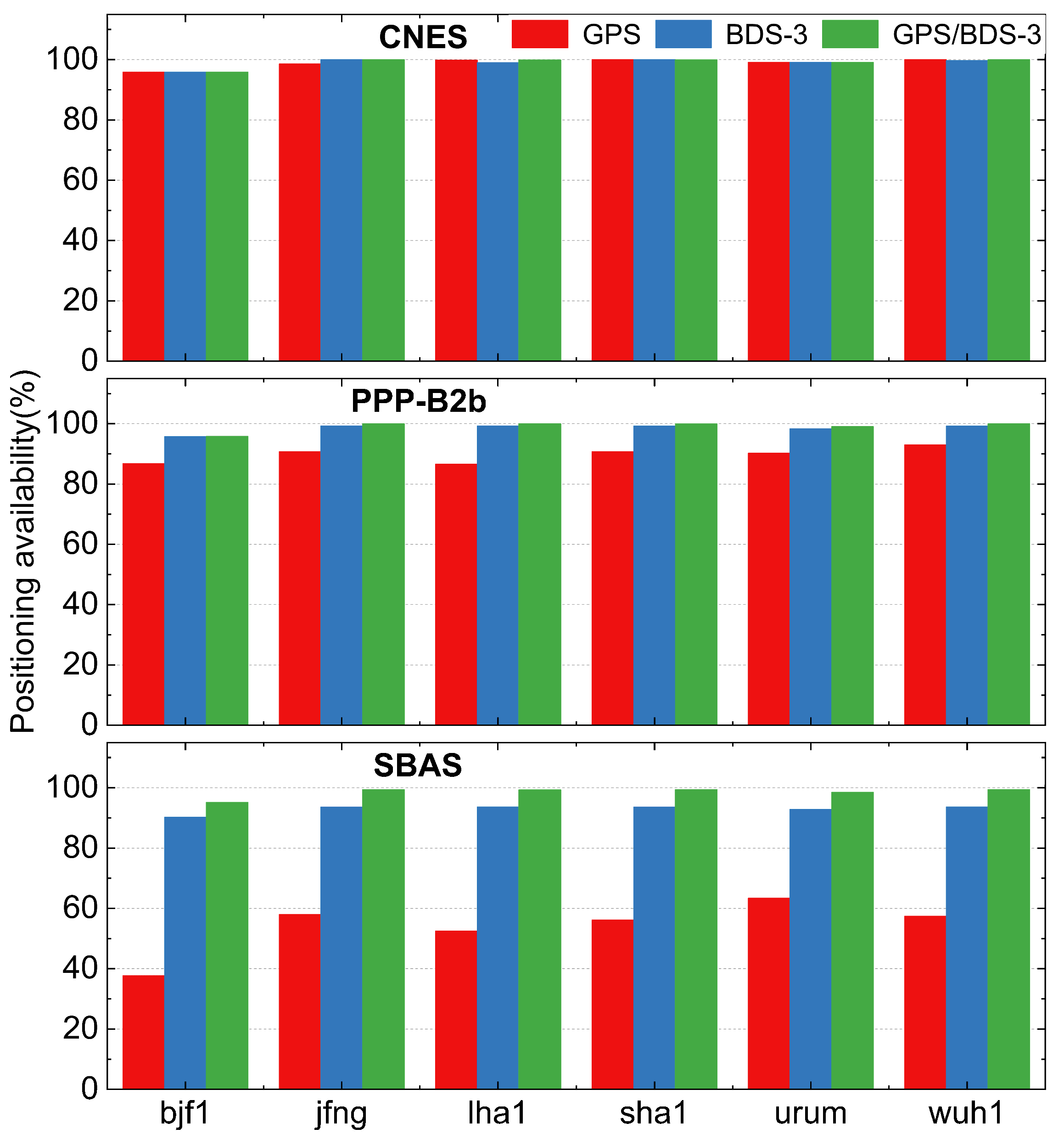 Preprints 98305 g010