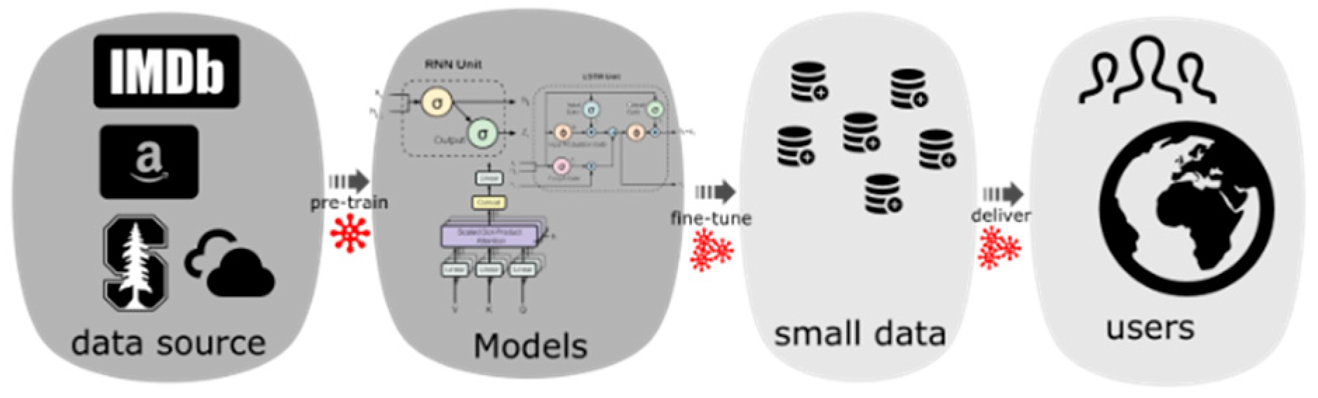 Preprints 110160 g002