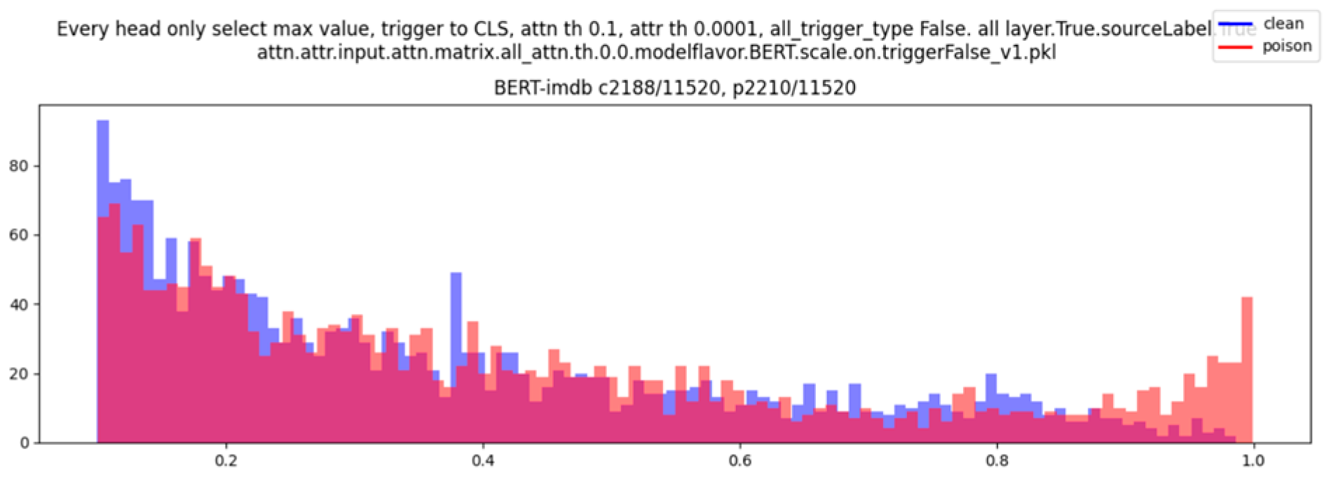 Preprints 110160 g004