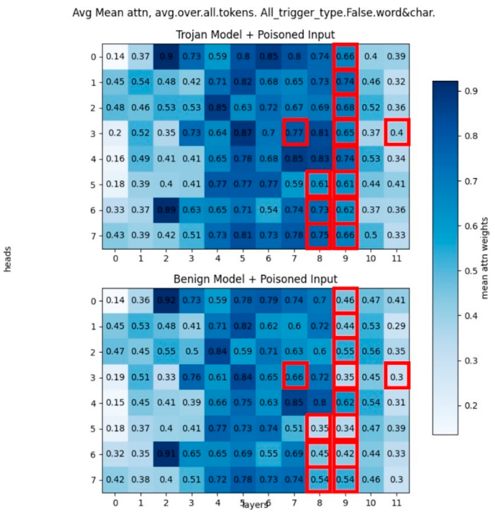 Preprints 110160 g005