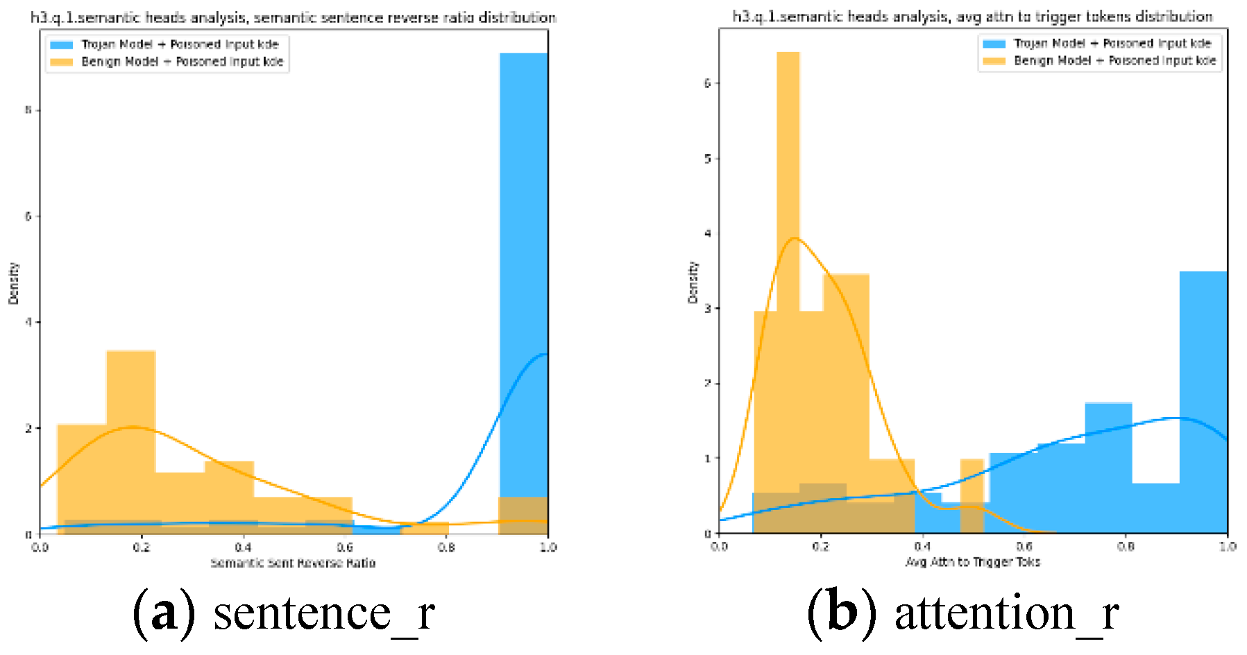 Preprints 110160 g007