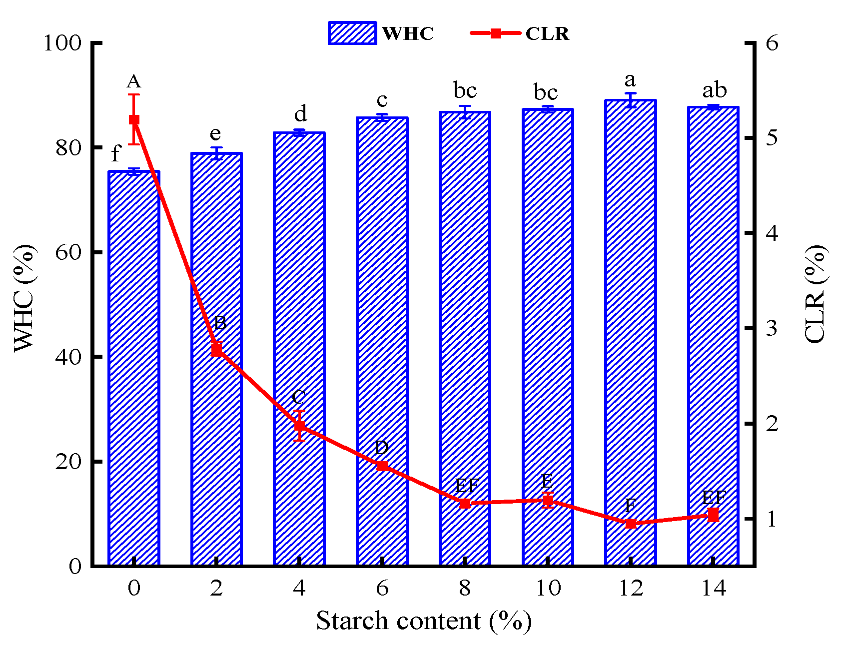 Preprints 90556 g001