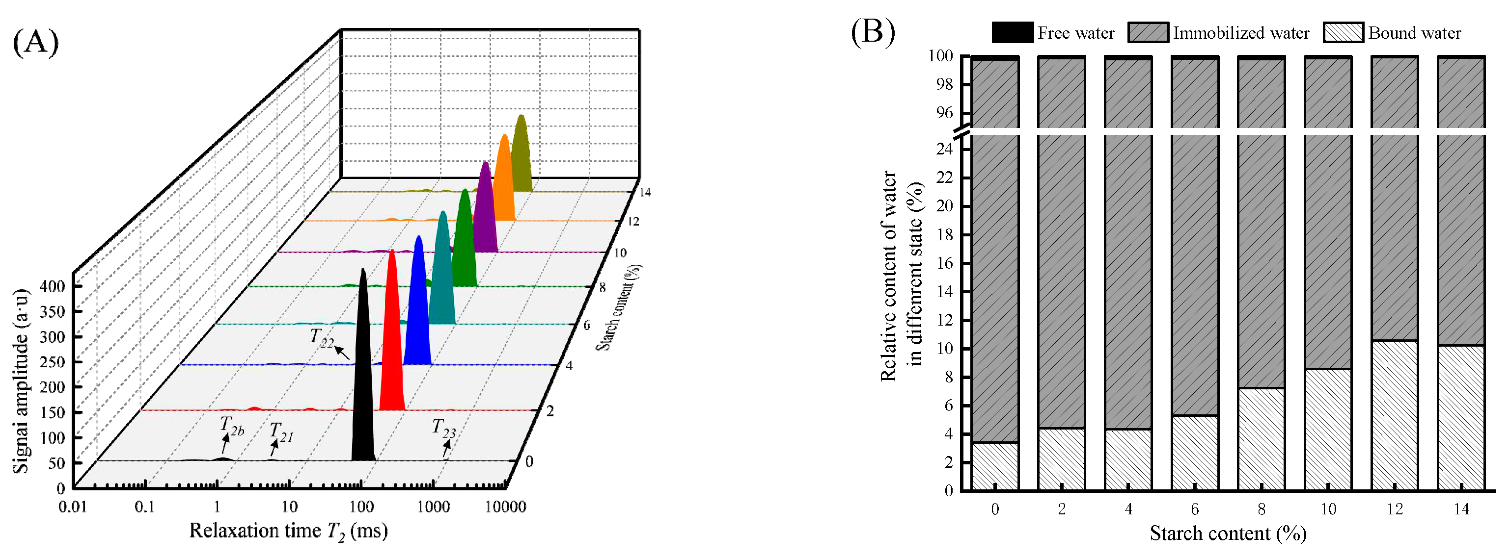 Preprints 90556 g002