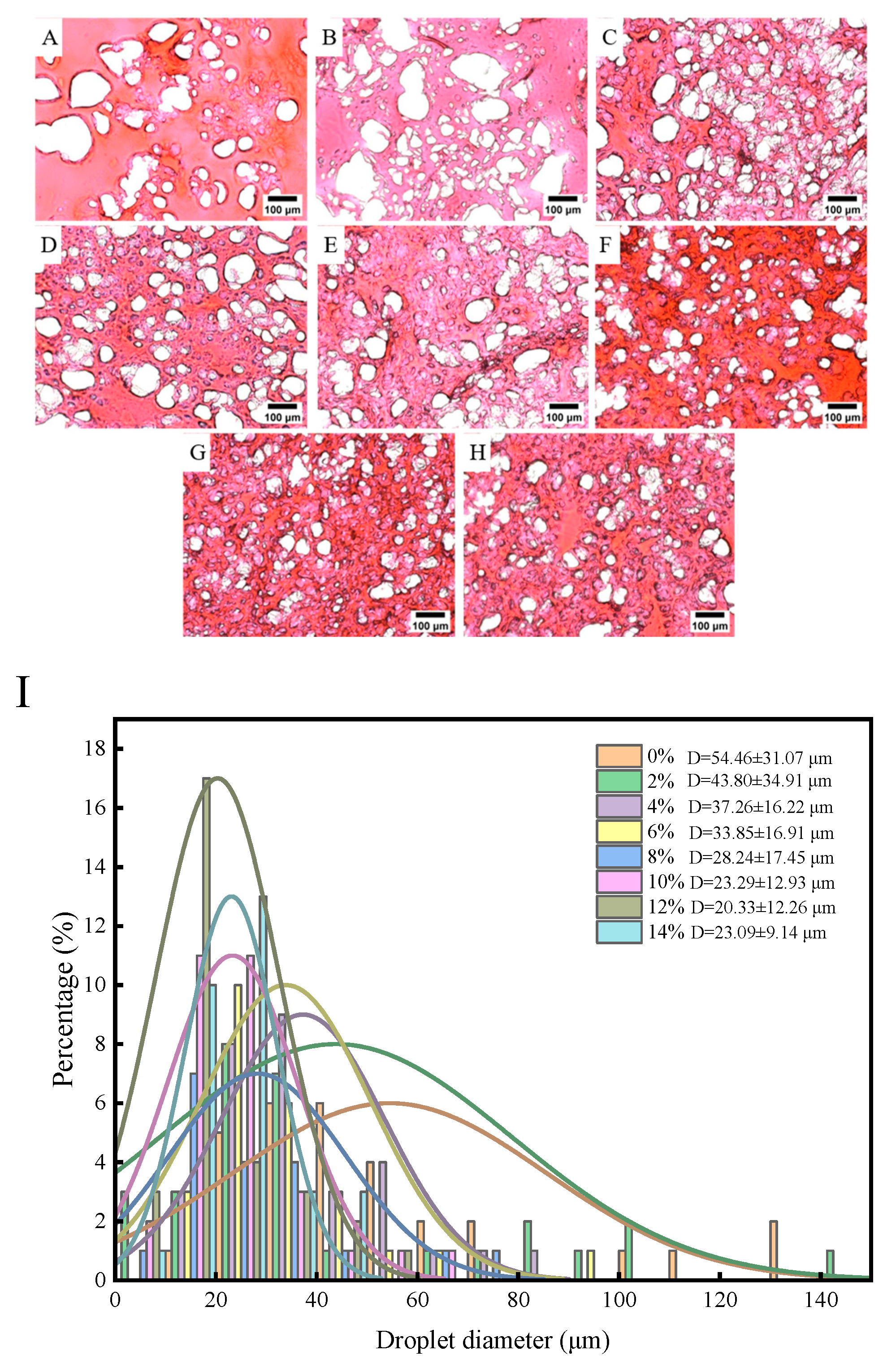 Preprints 90556 g003