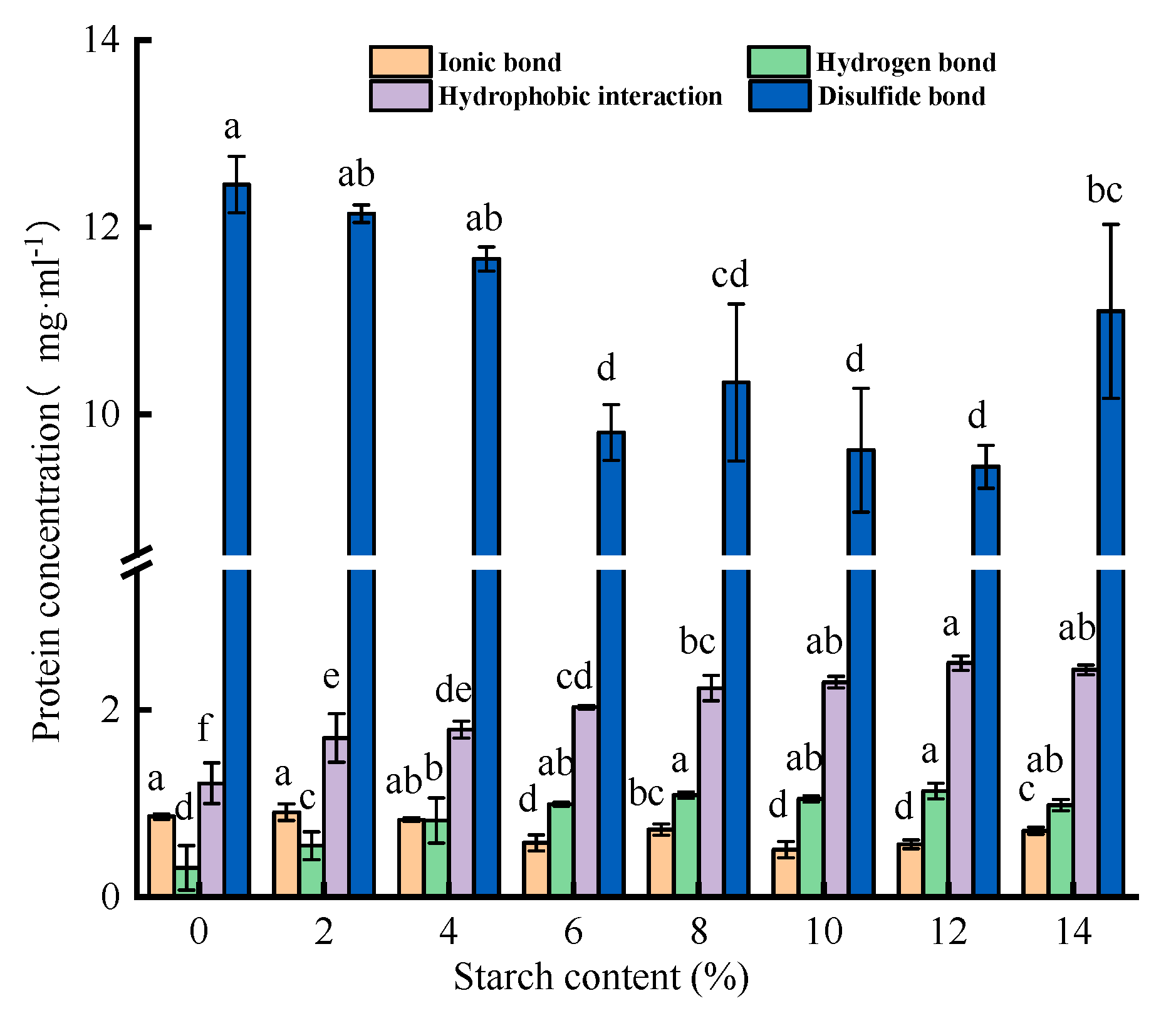 Preprints 90556 g005