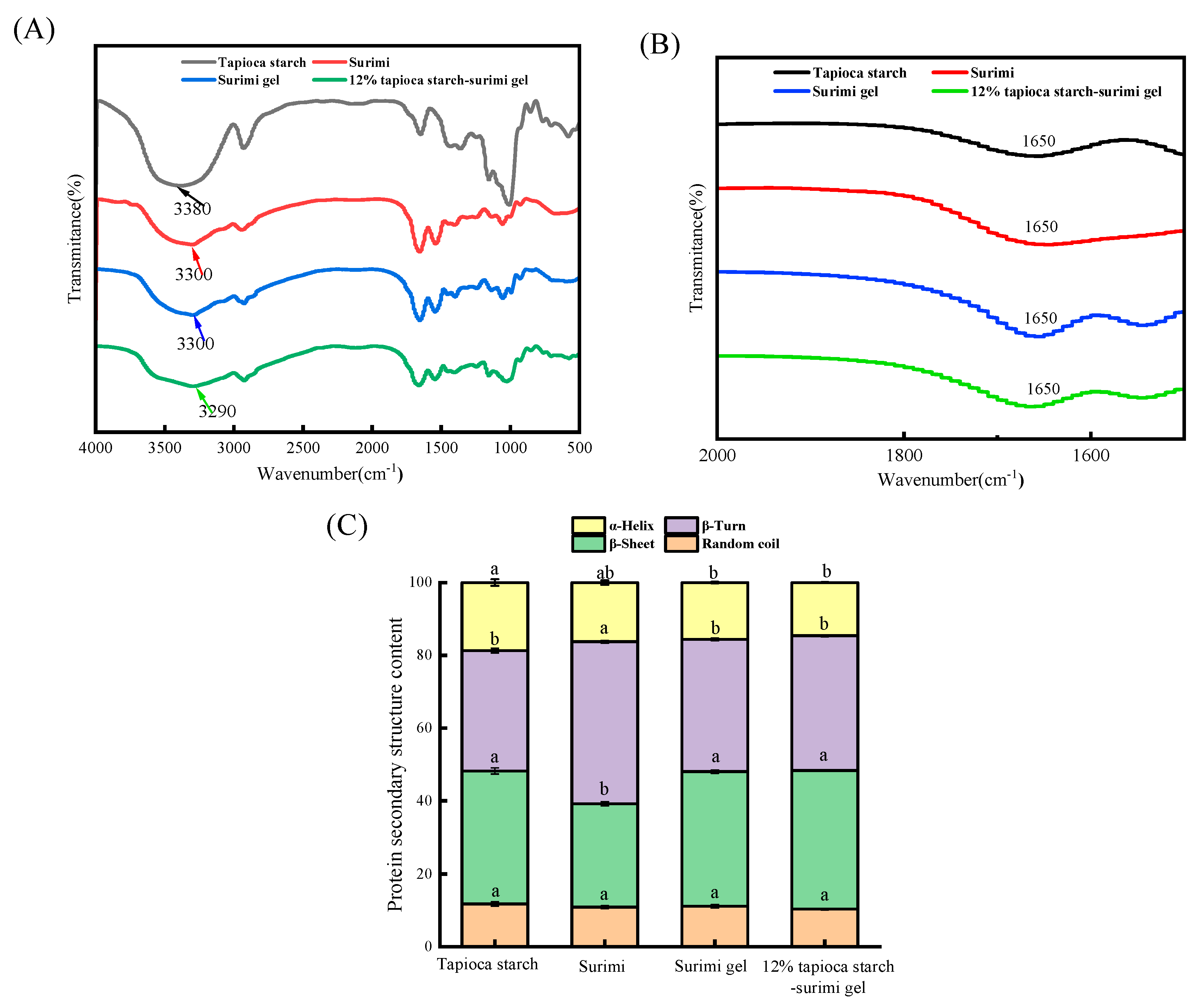 Preprints 90556 g006