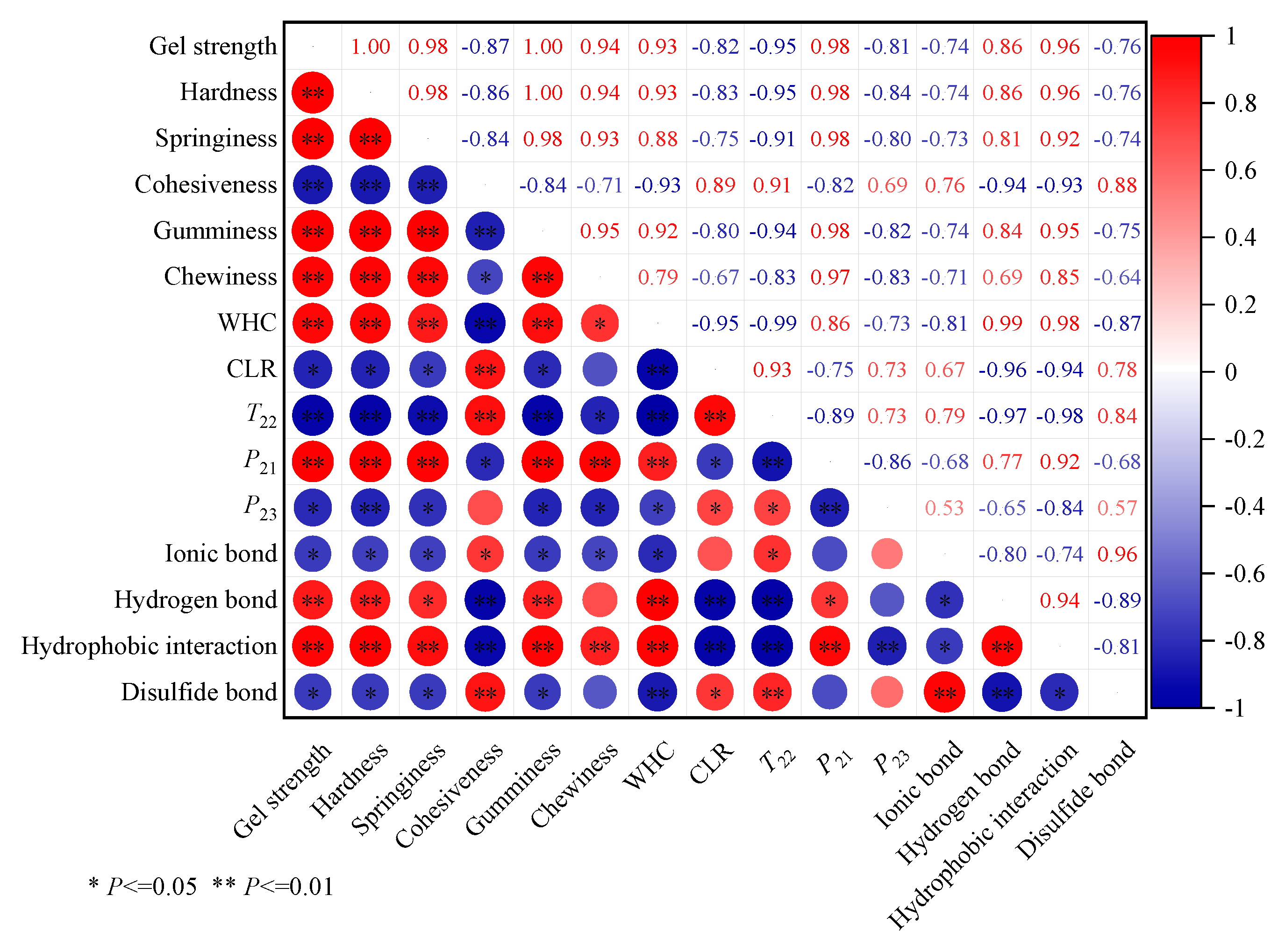 Preprints 90556 g007