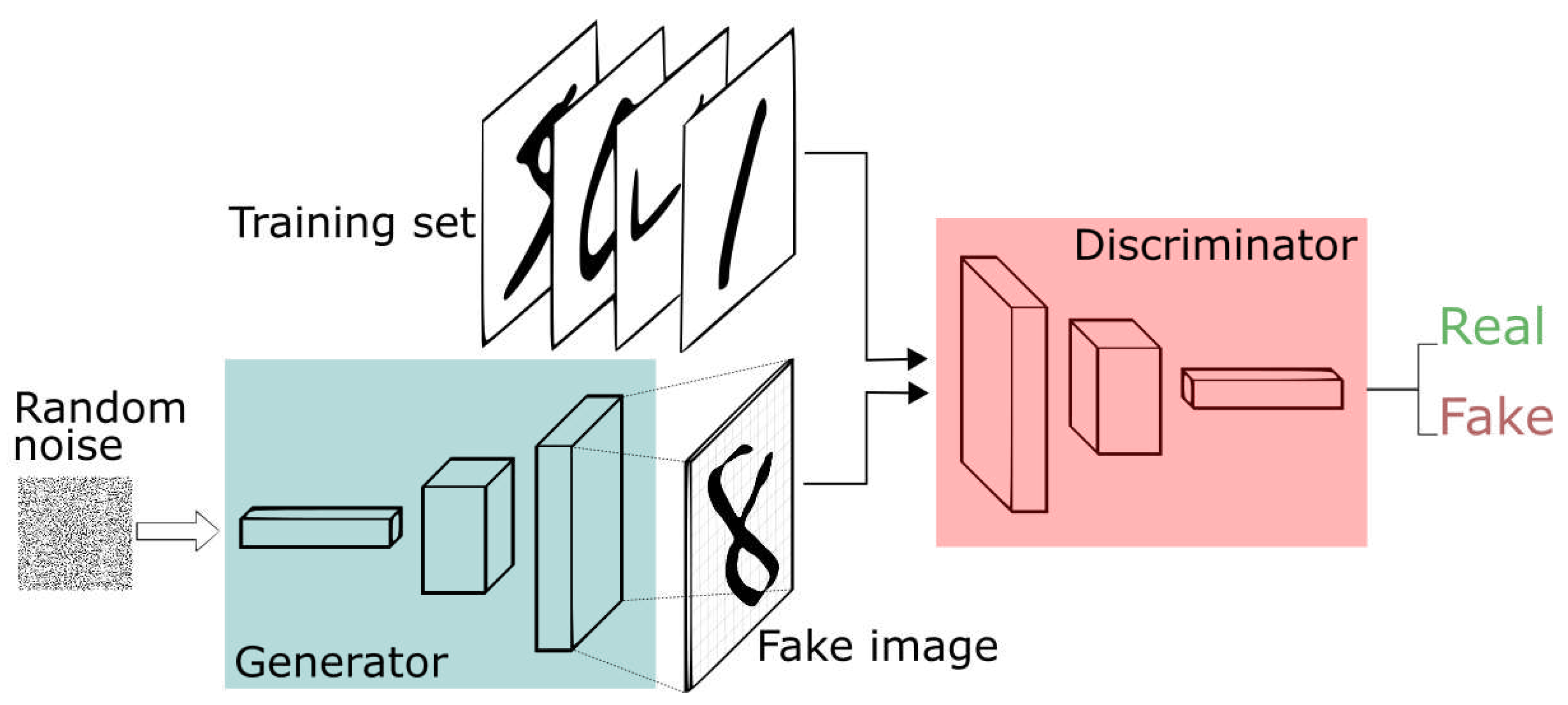 Preprints 86358 g004