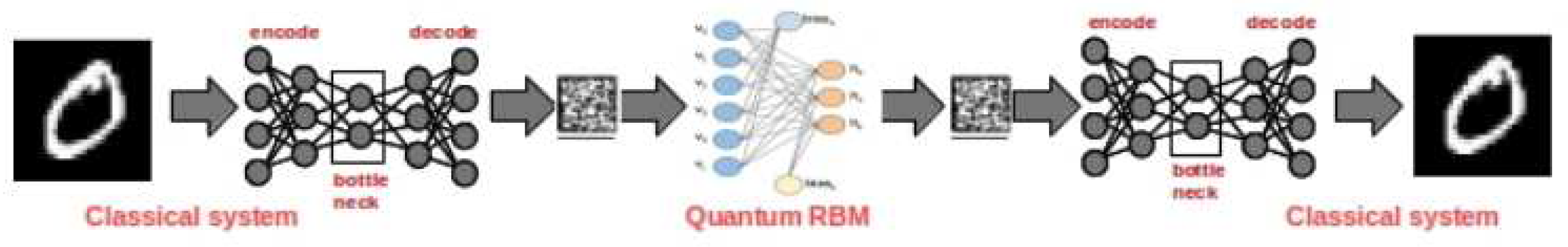 Preprints 86358 g008