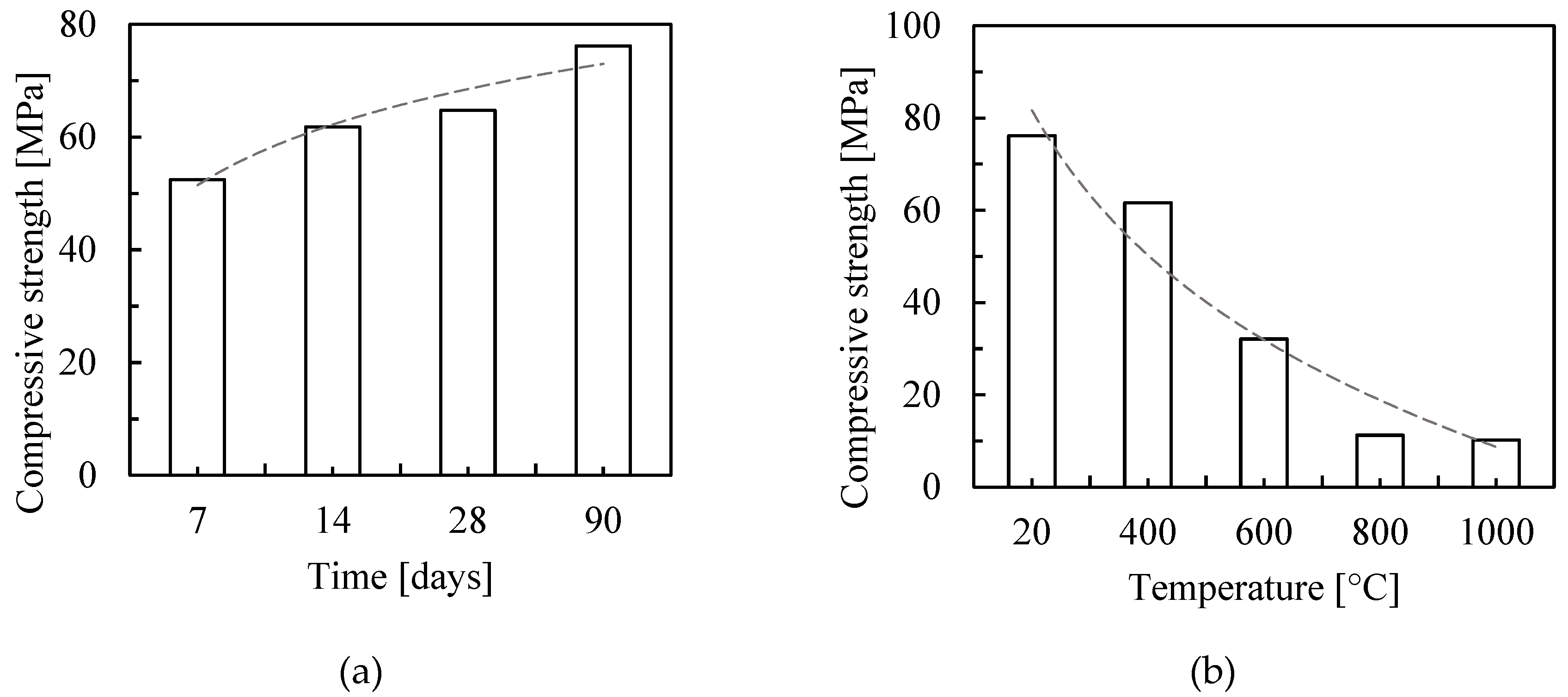 Preprints 118906 g005