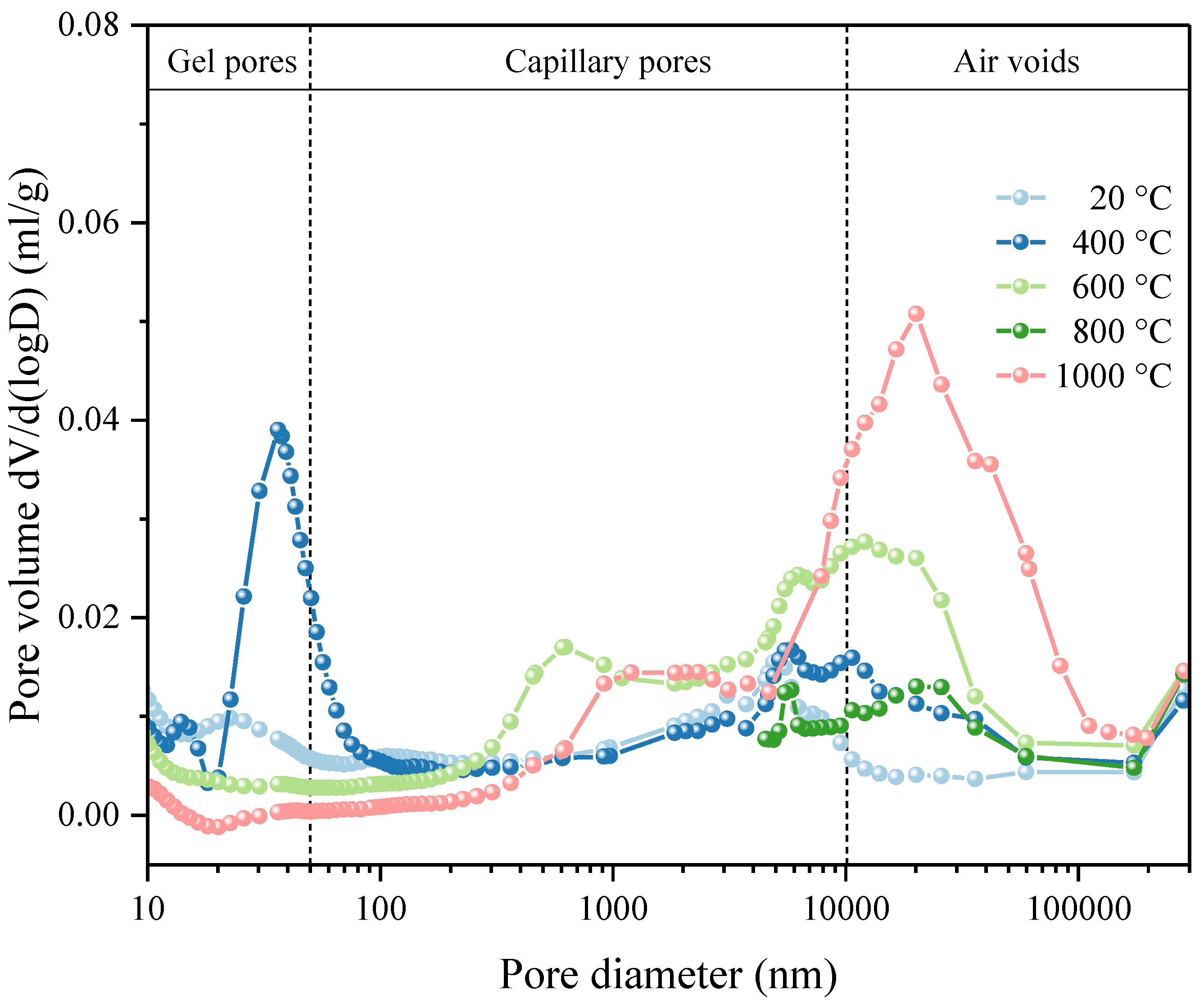 Preprints 118906 g008