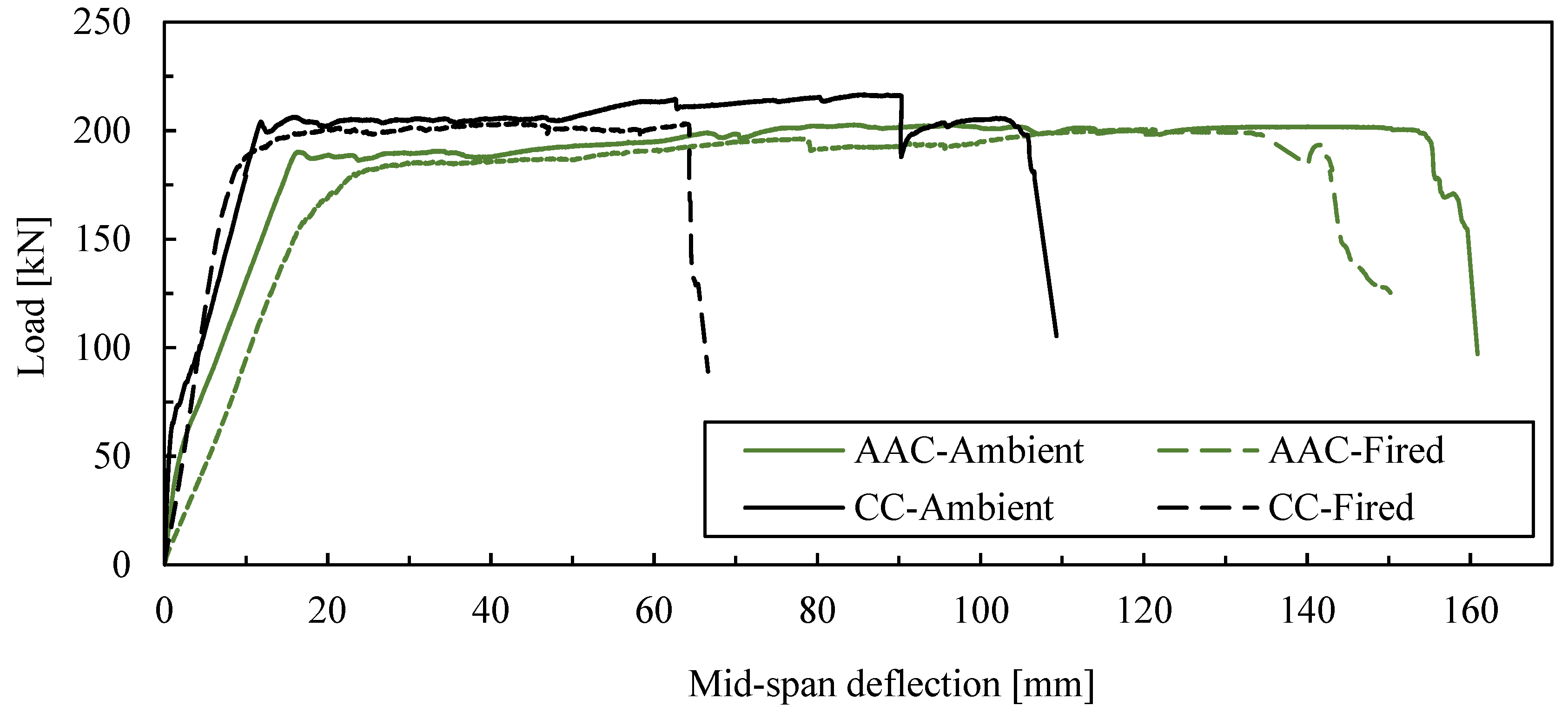 Preprints 118906 g011