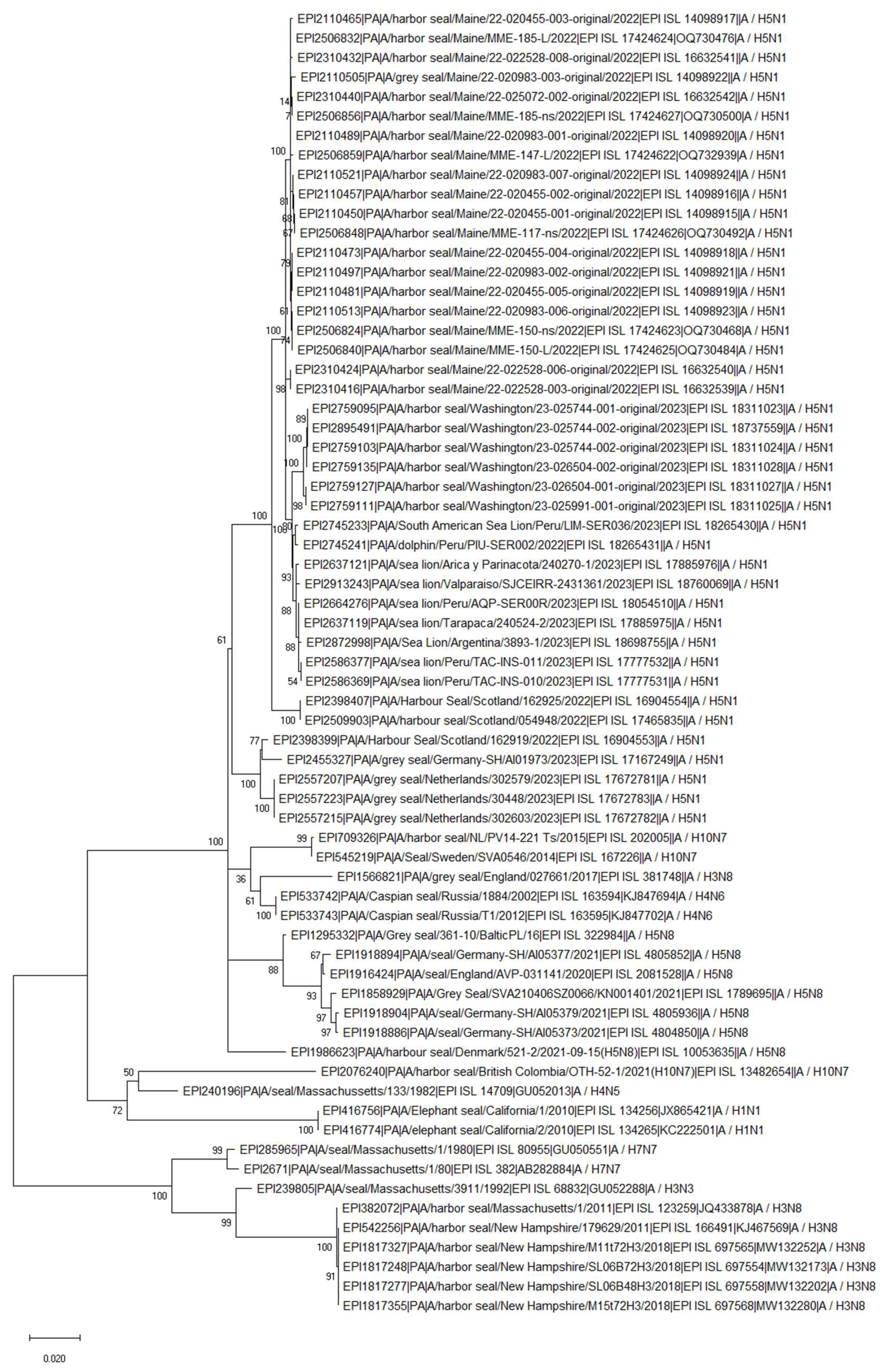 Preprints 117096 g005