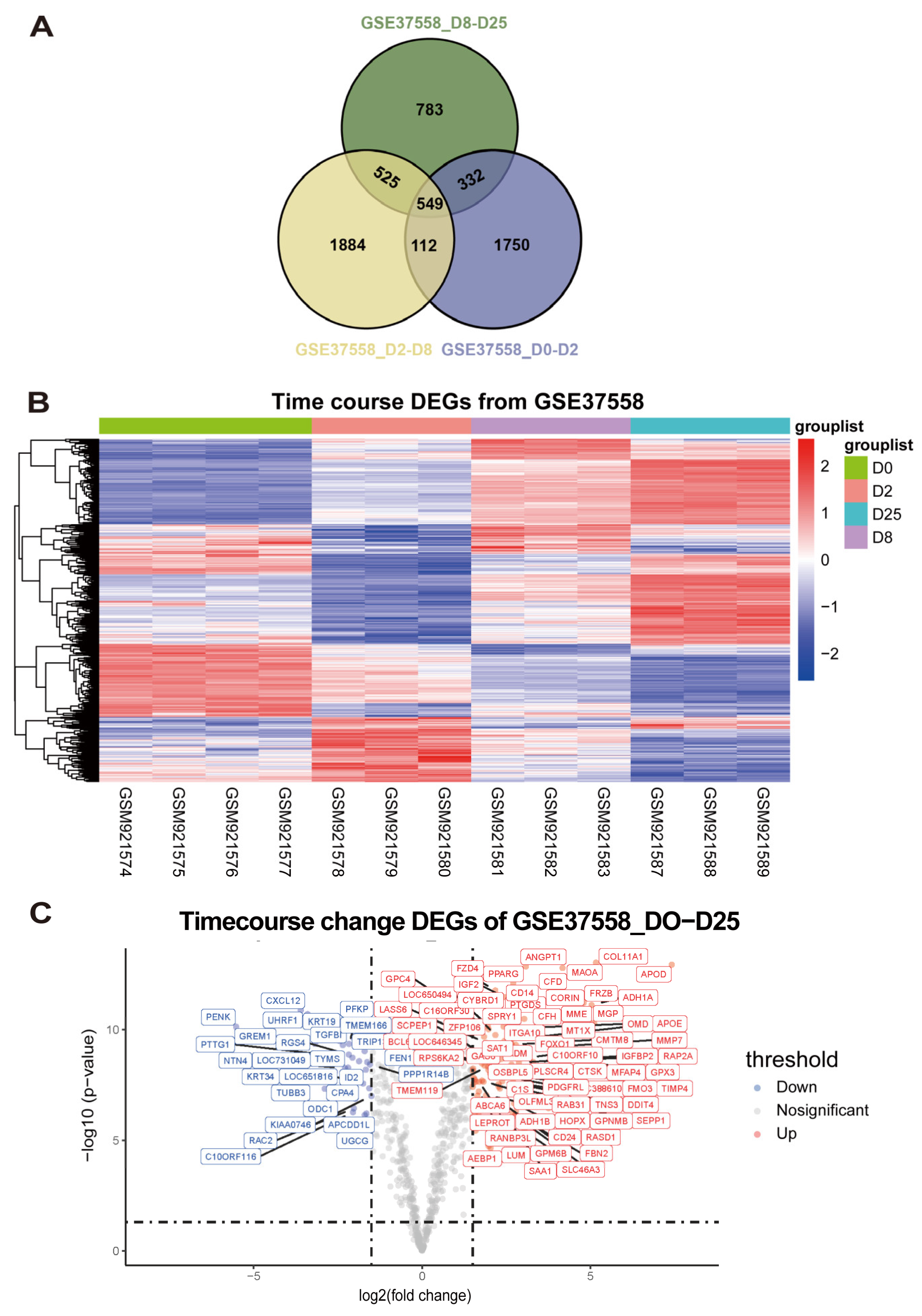 Preprints 121551 g002