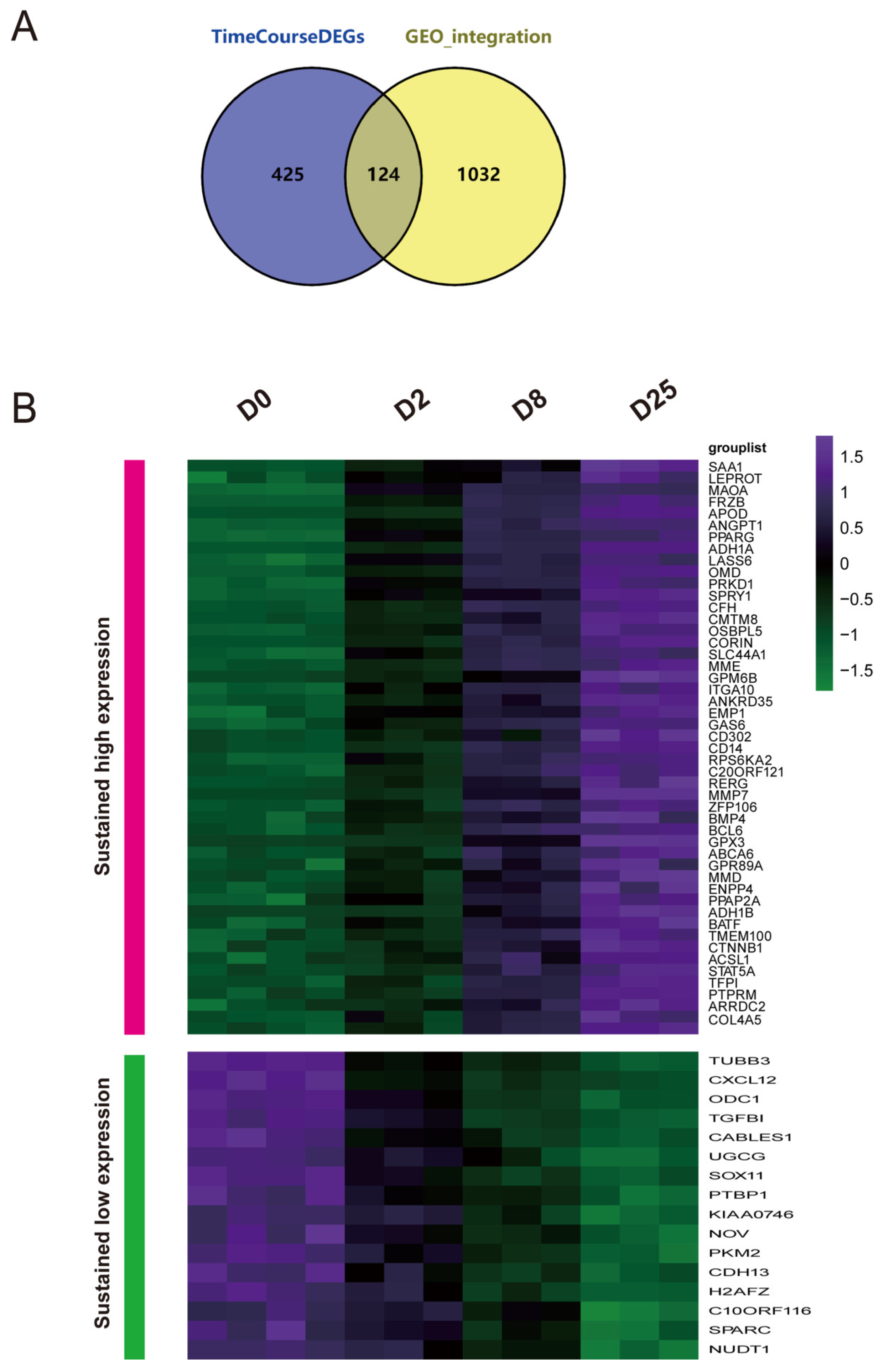 Preprints 121551 g003