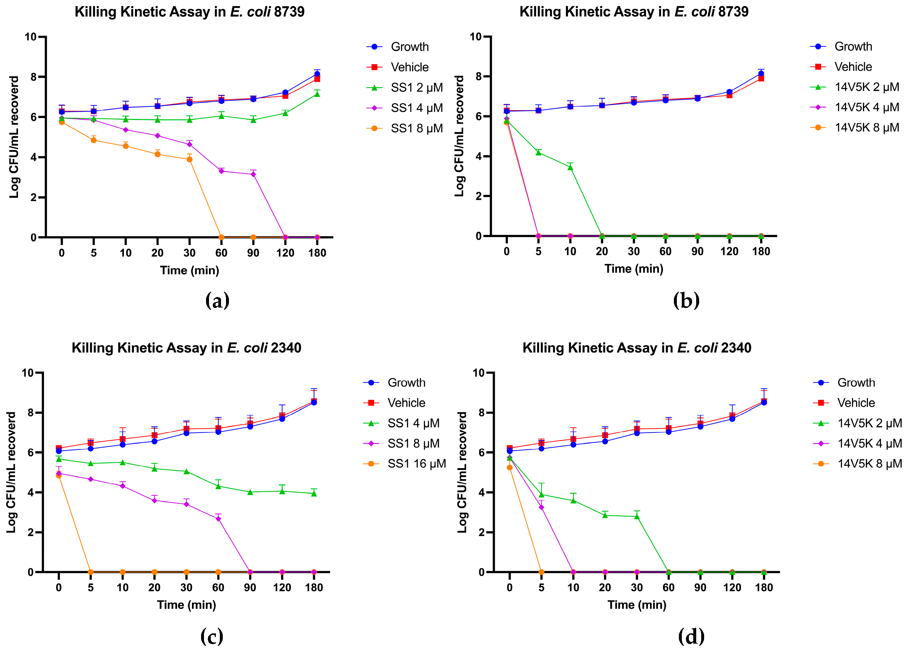 Preprints 81488 g004