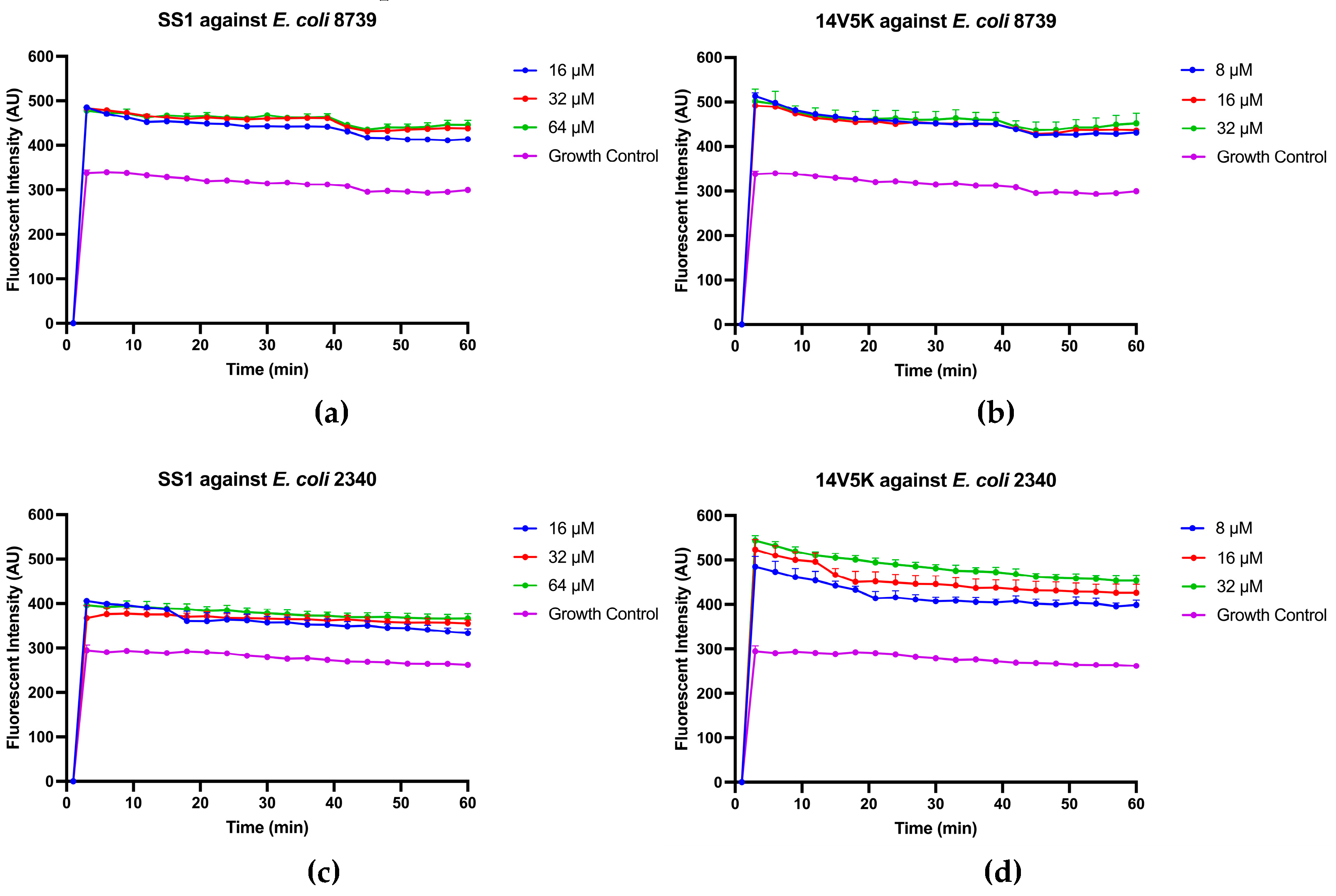 Preprints 81488 g006