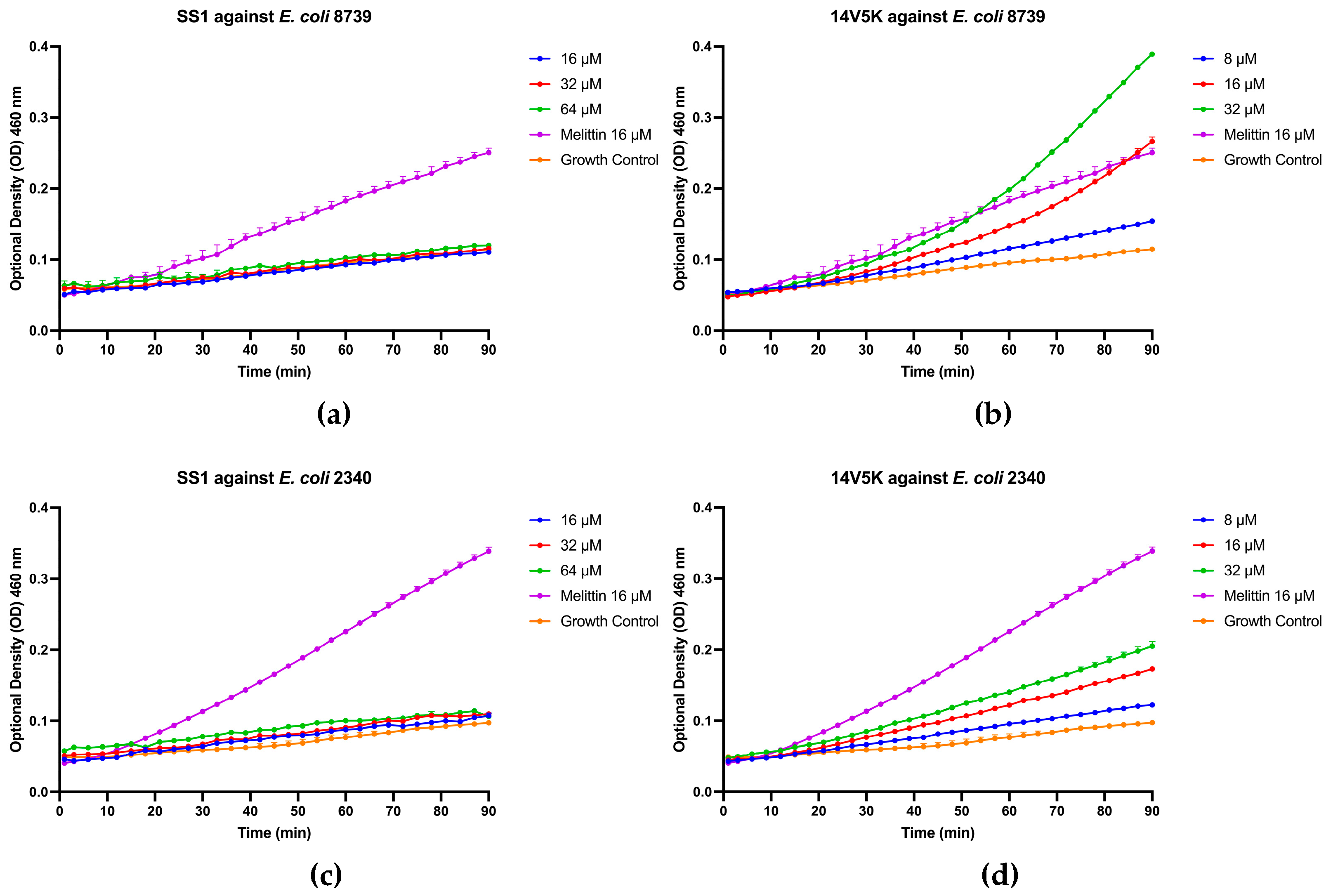 Preprints 81488 g007