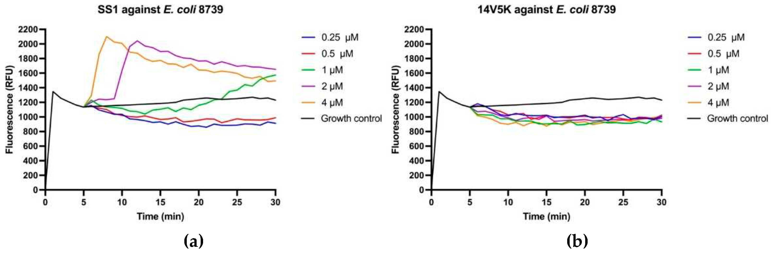 Preprints 81488 g008a