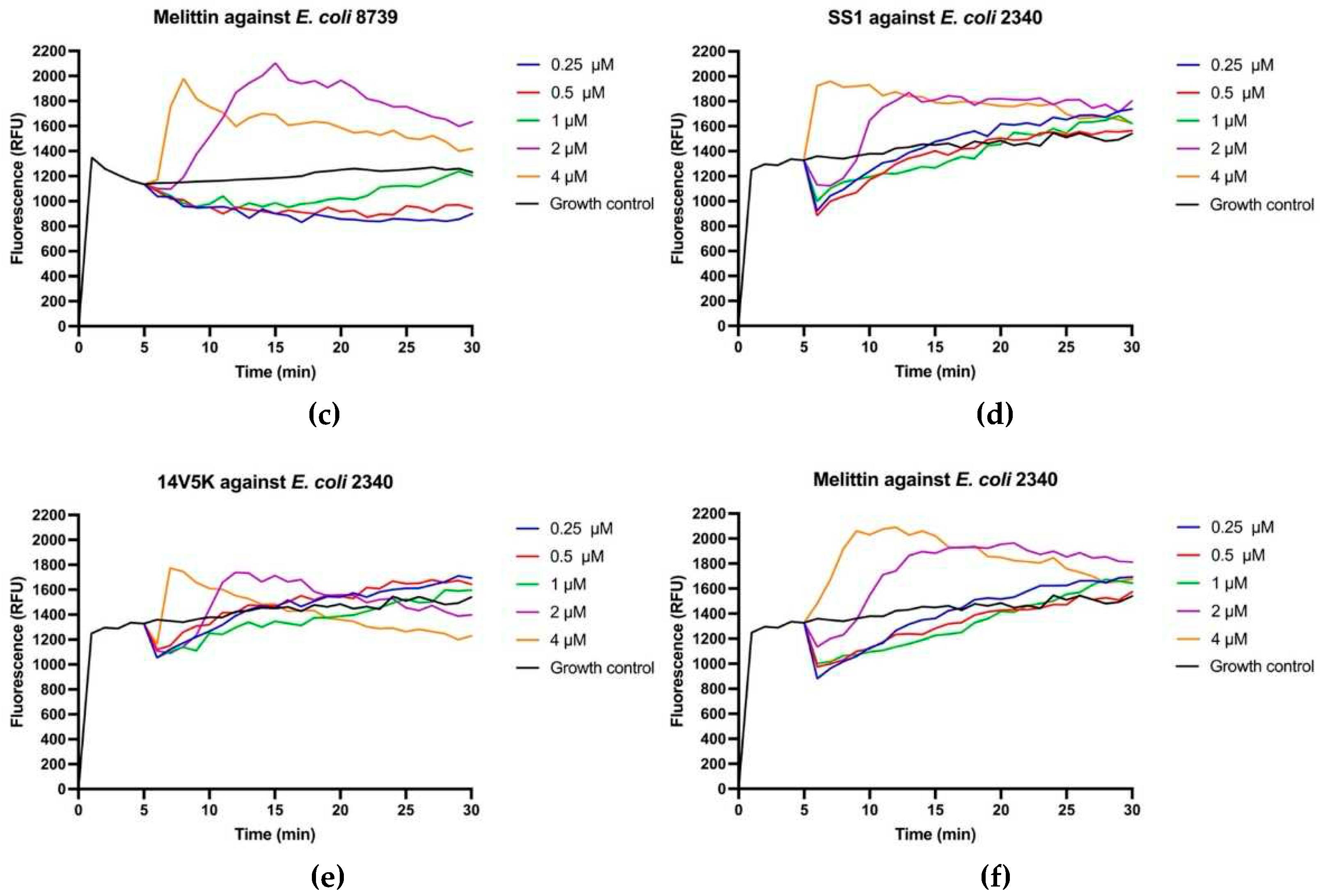 Preprints 81488 g008b