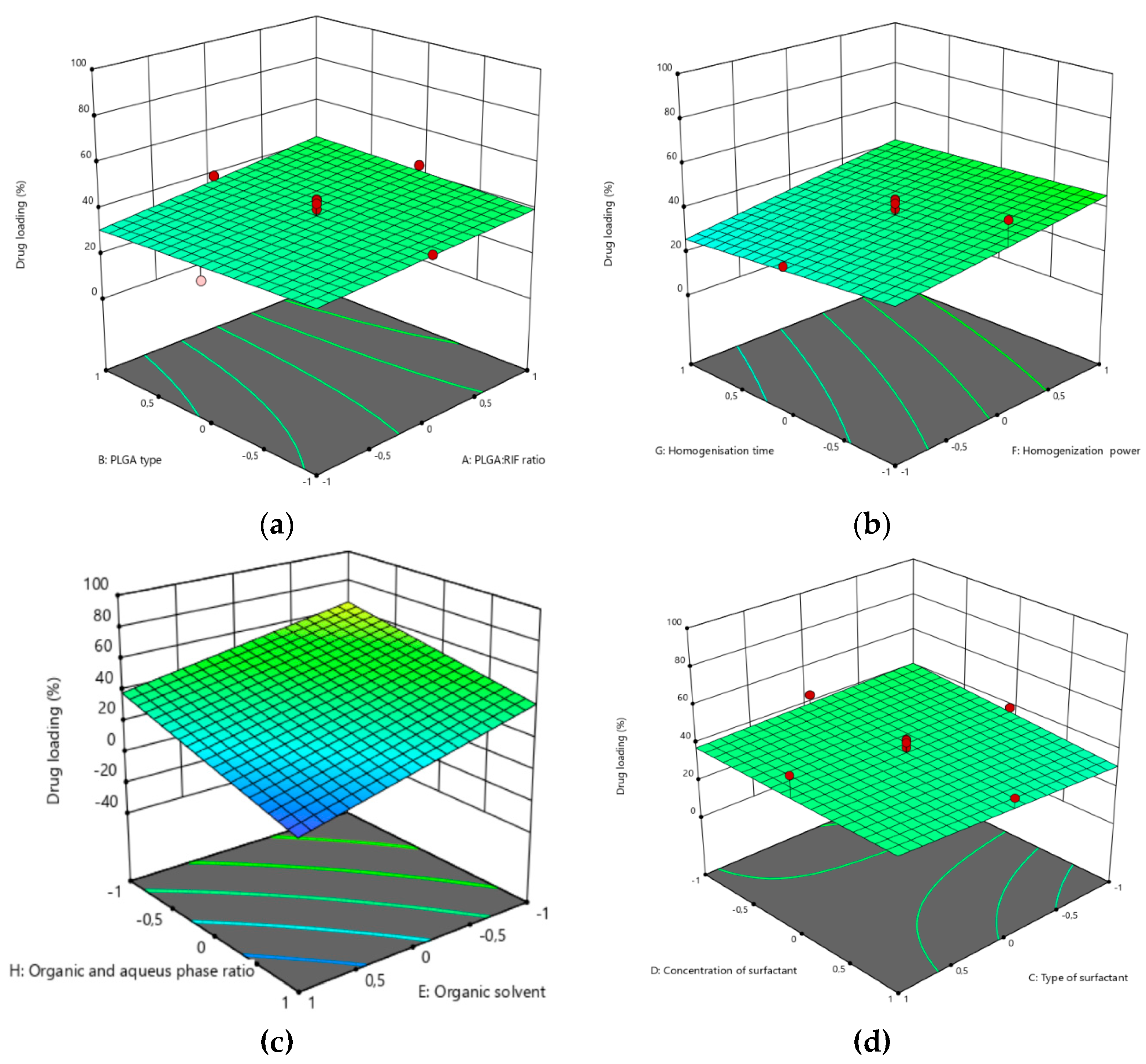 Preprints 109986 g002