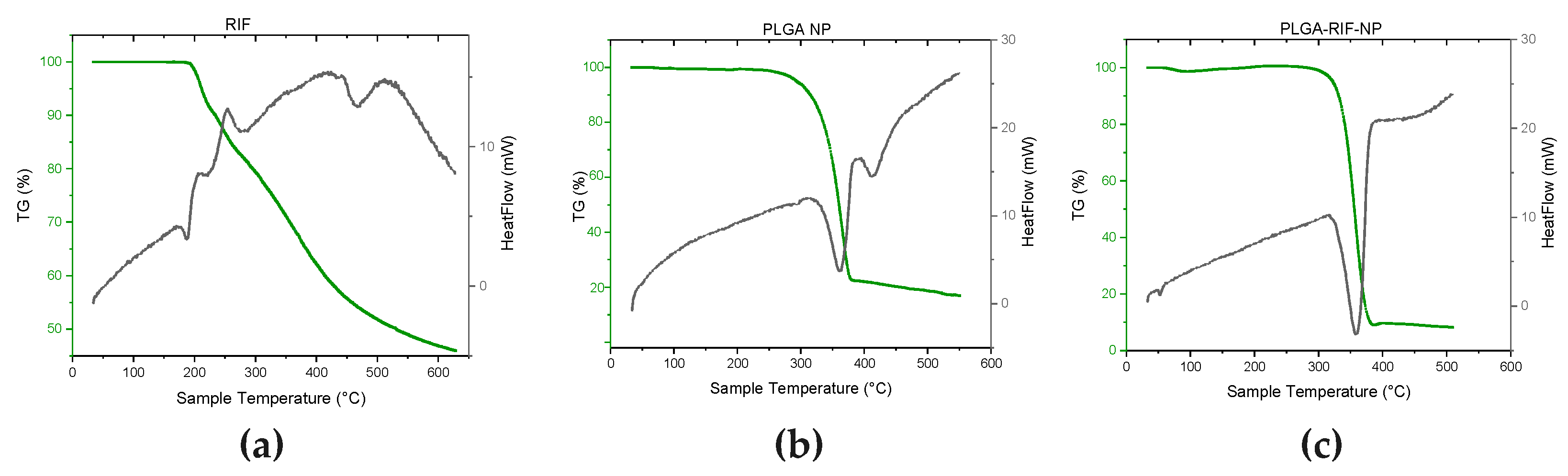 Preprints 109986 g004