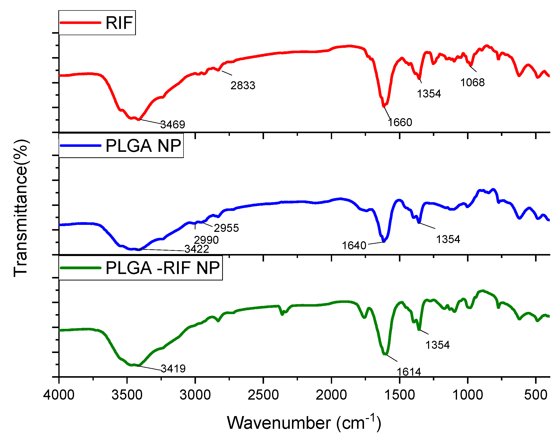 Preprints 109986 g005