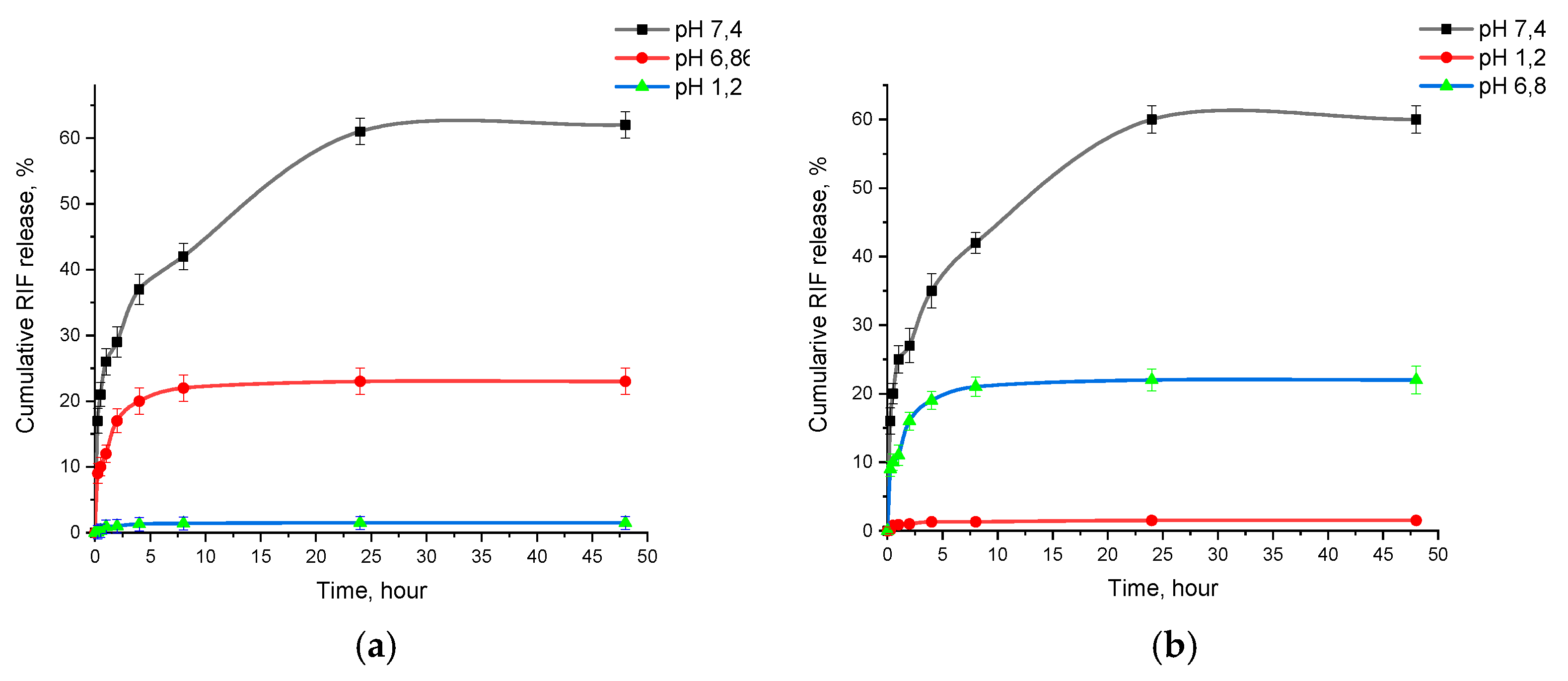 Preprints 109986 g006