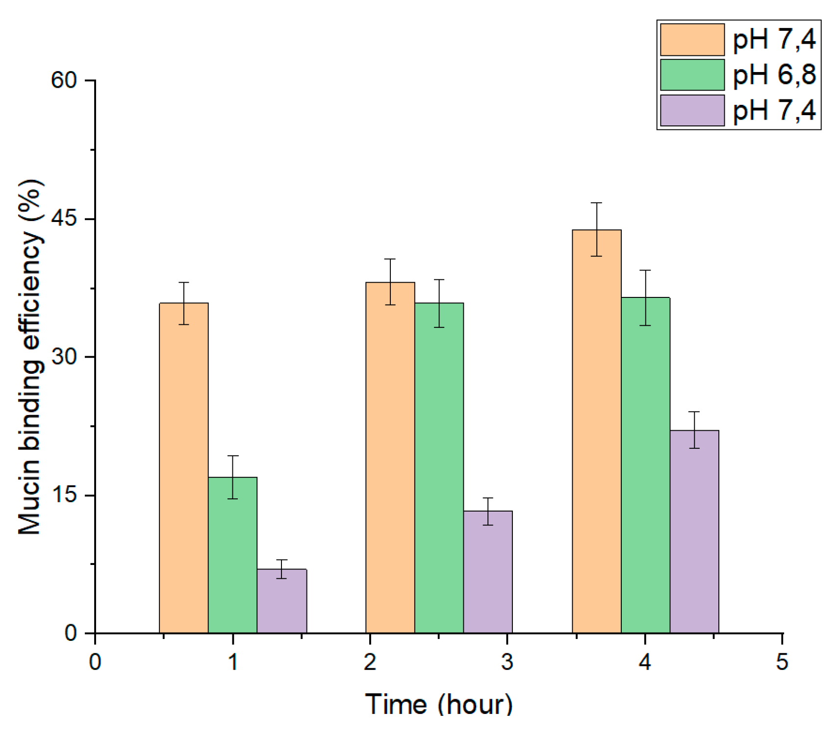 Preprints 109986 g007