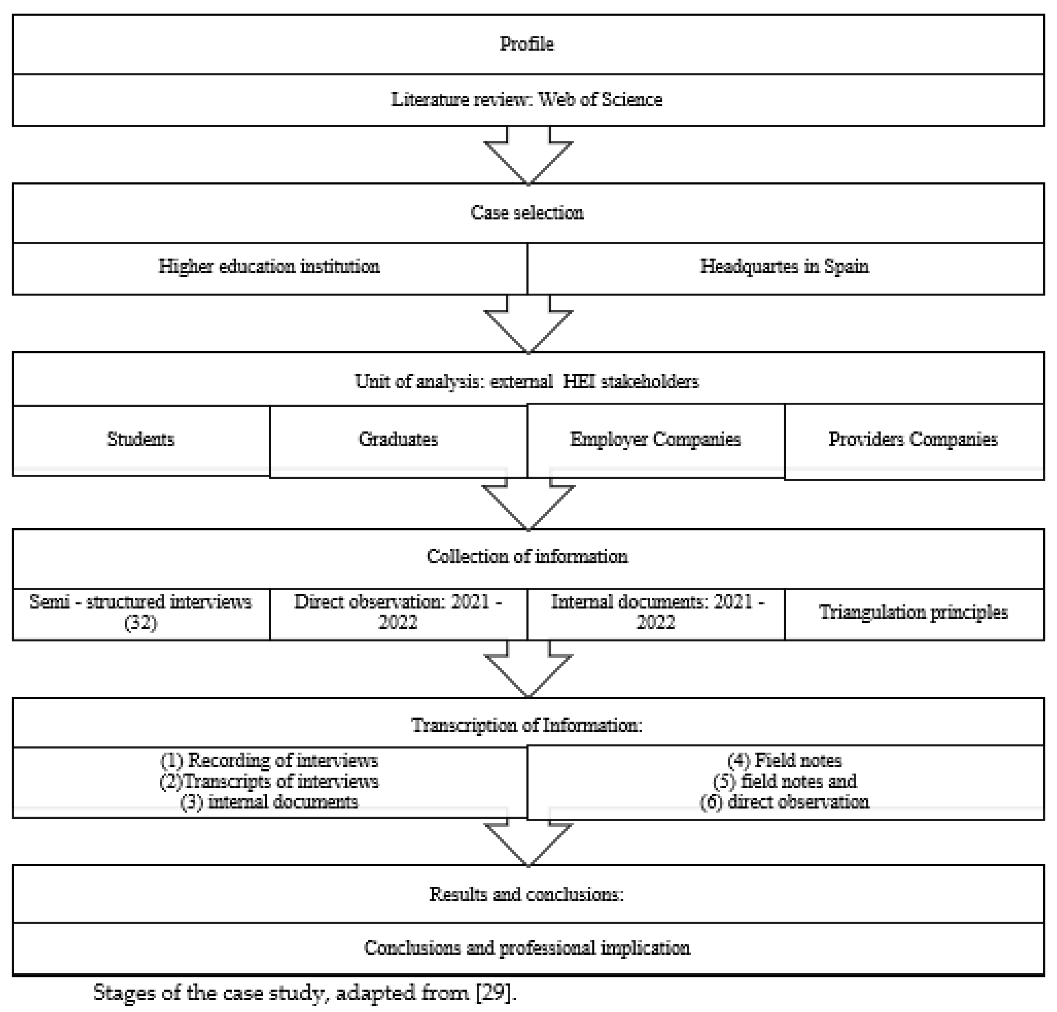 Preprints 85130 g001