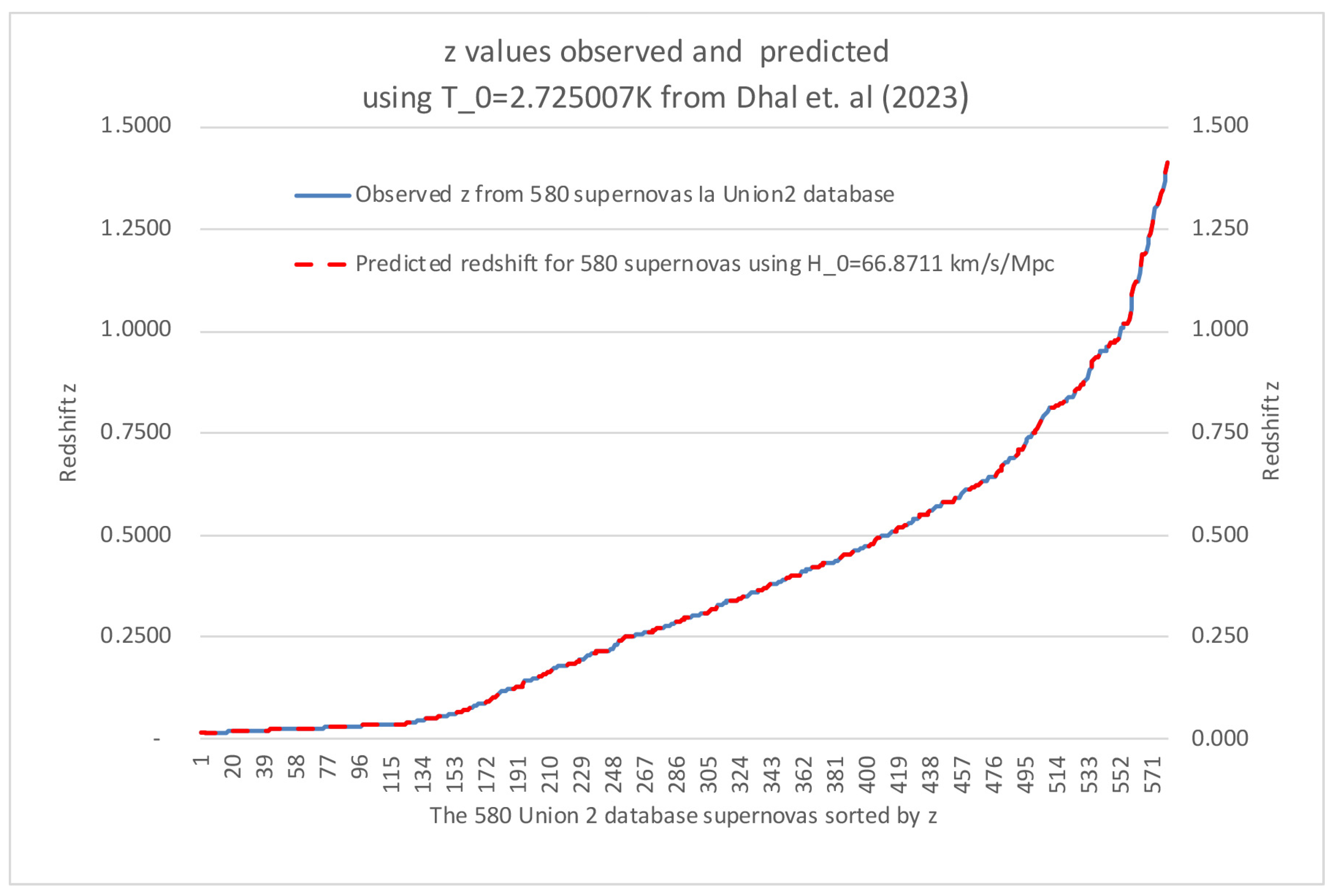 Preprints 103170 g006