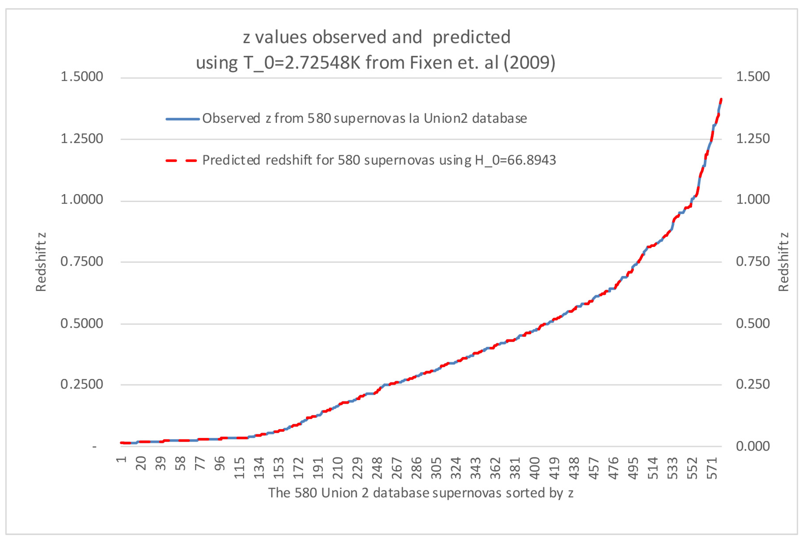 Preprints 103170 g007