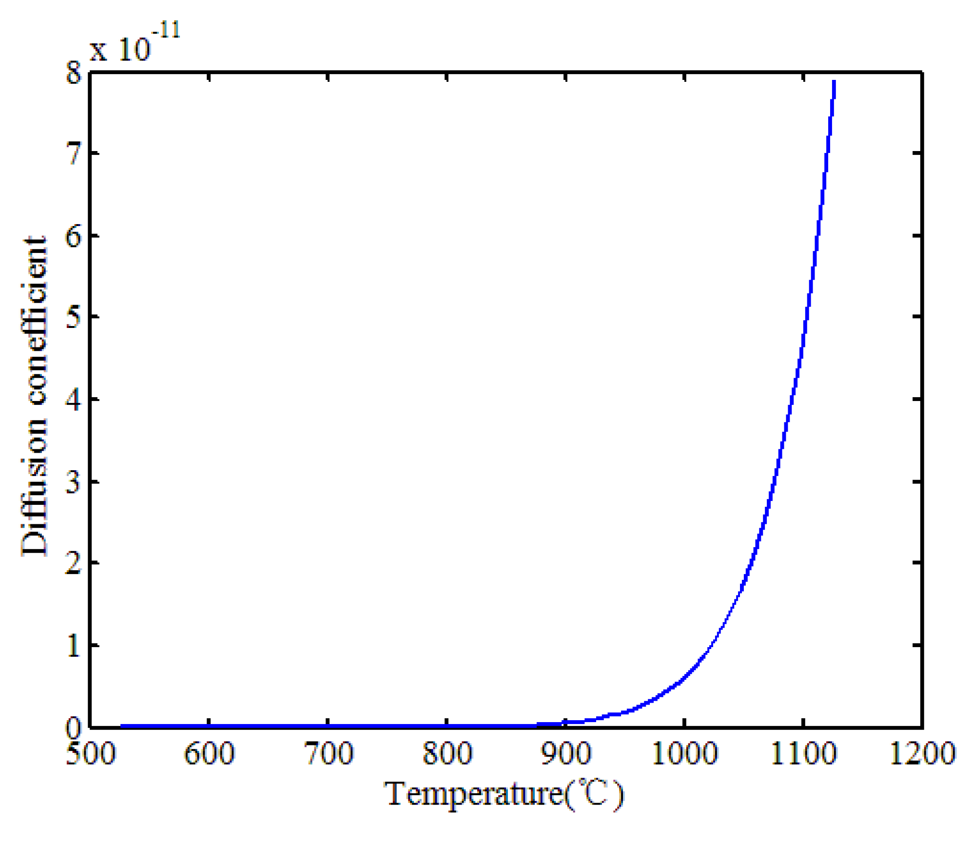 Preprints 113971 g010