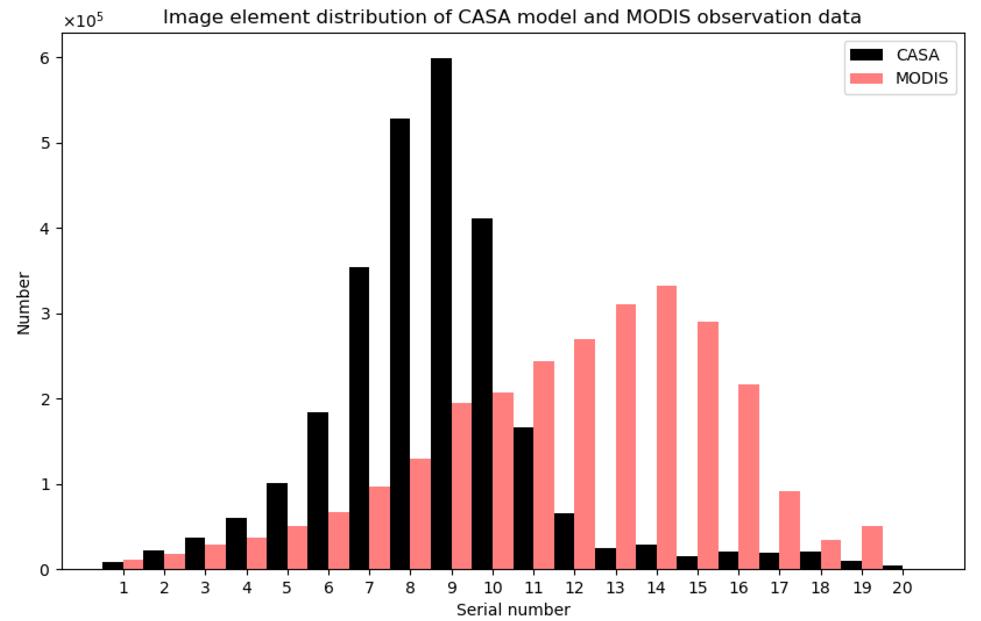 Preprints 108874 g008