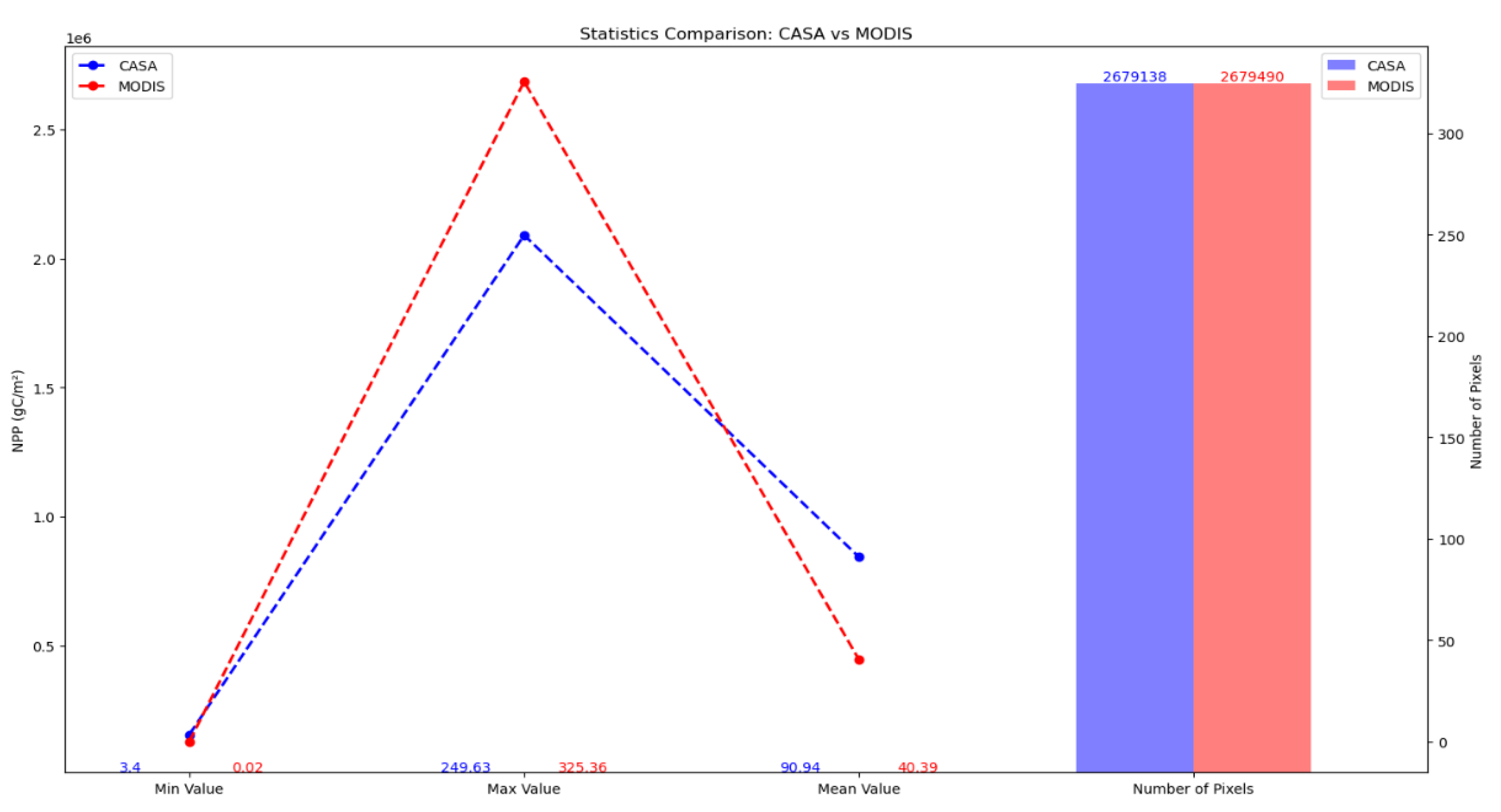 Preprints 108874 g009