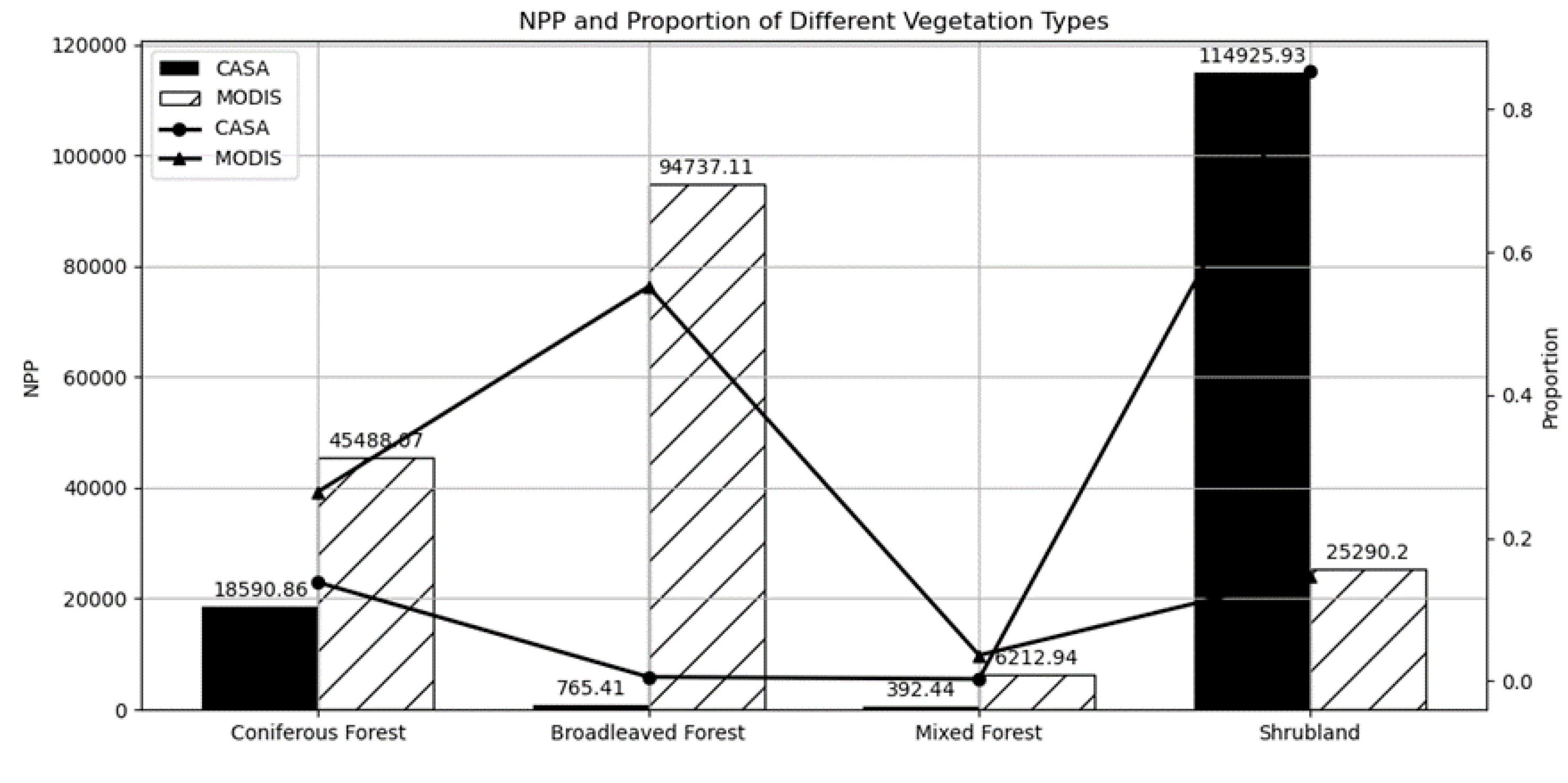 Preprints 108874 g011