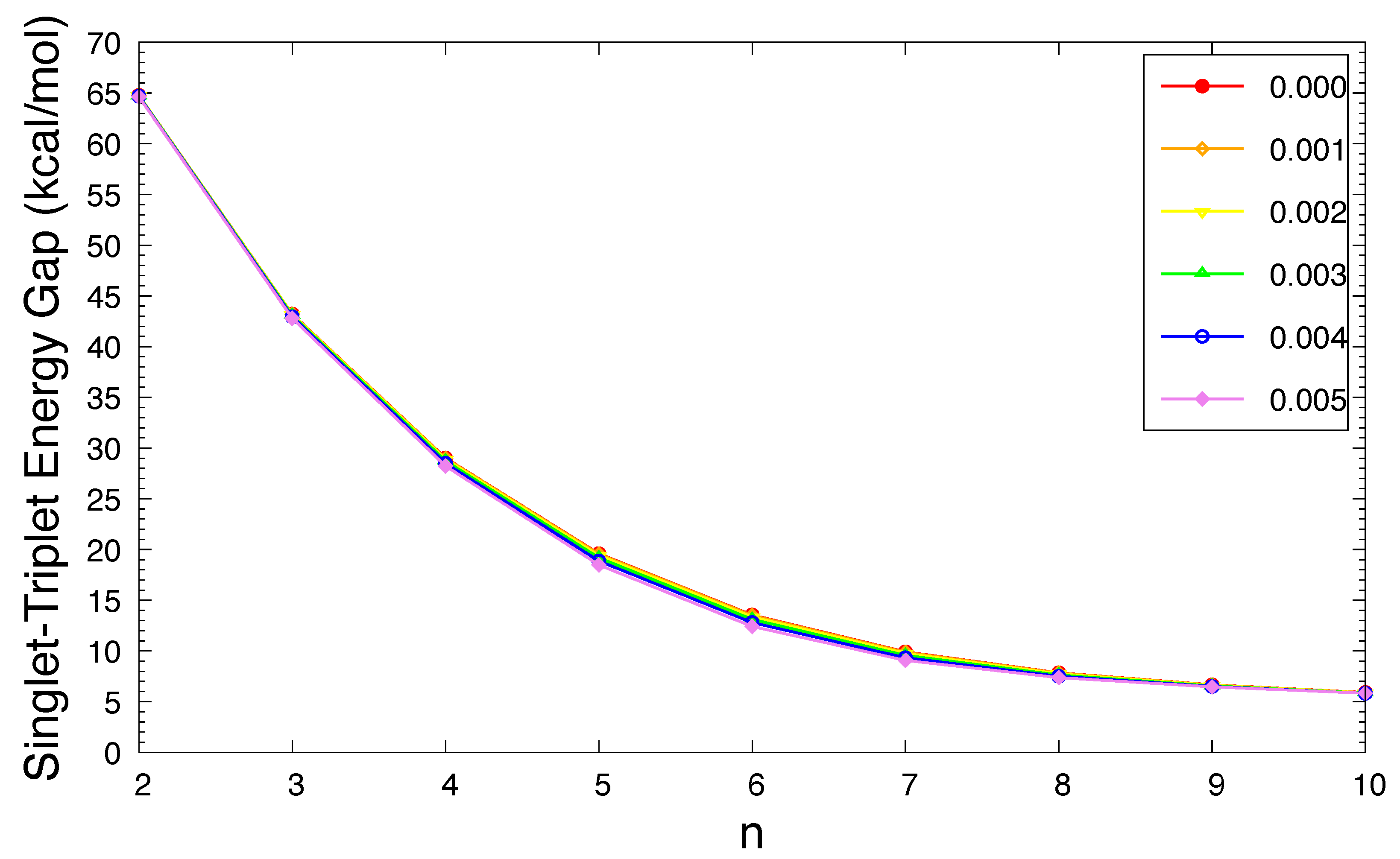 Preprints 115568 g002