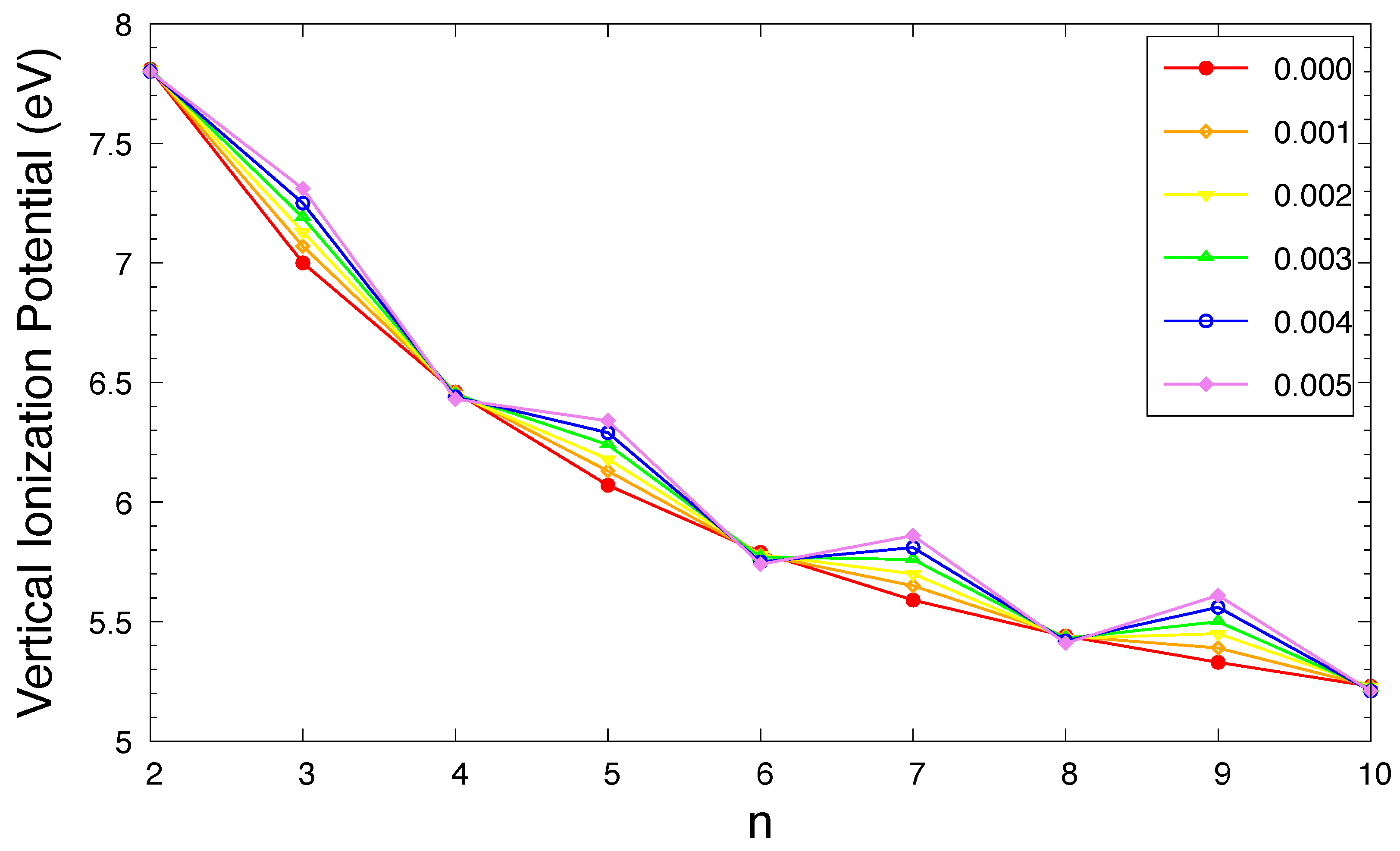 Preprints 115568 g003